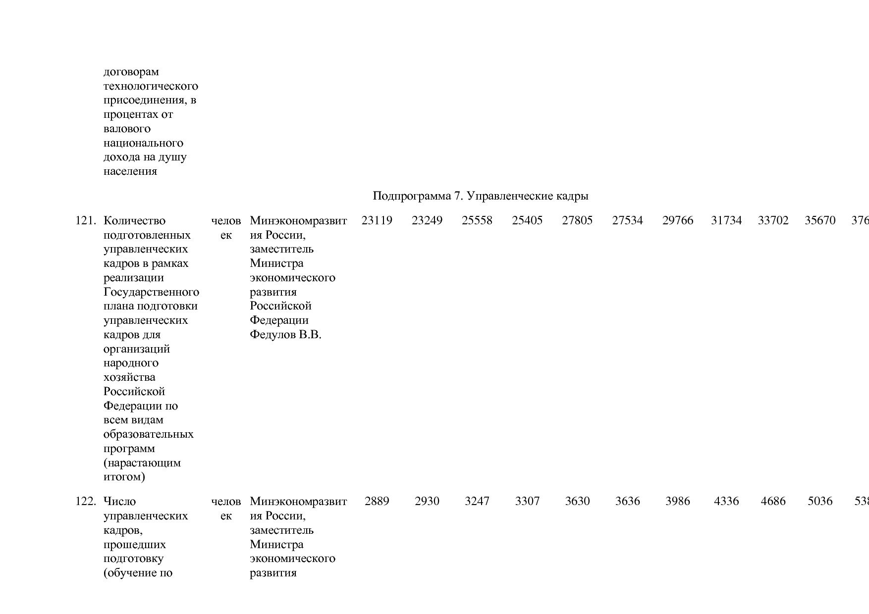Постановление Правительства РФ от 15_04_2014 N 316 (ред_ от.pdf
