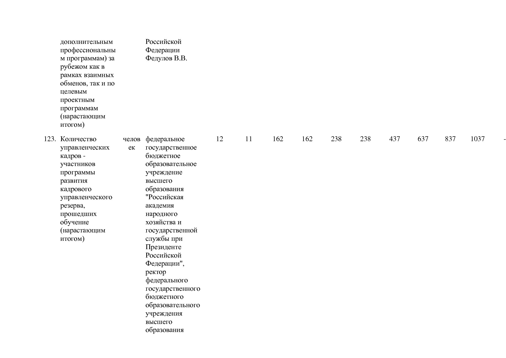 Постановление Правительства РФ от 15_04_2014 N 316 (ред_ от.pdf