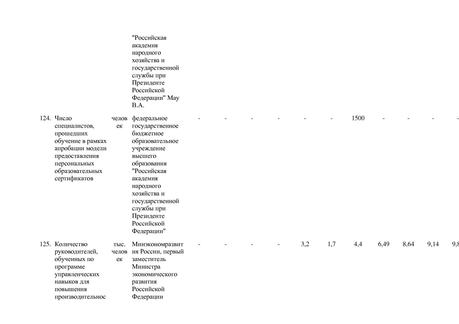 Постановление Правительства РФ от 15_04_2014 N 316 (ред_ от.pdf