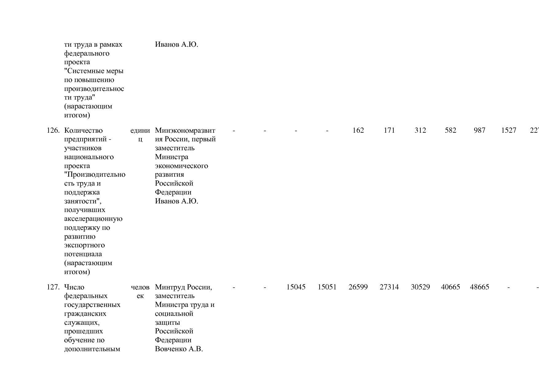 Постановление Правительства РФ от 15_04_2014 N 316 (ред_ от.pdf