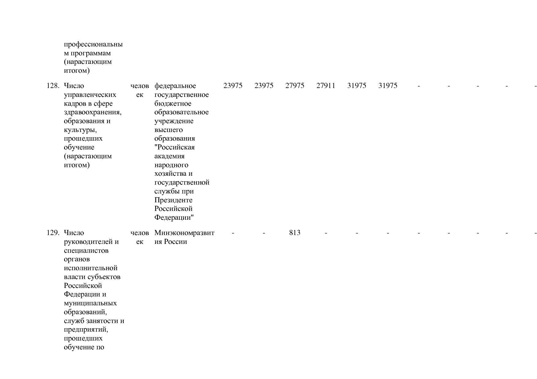 Постановление Правительства РФ от 15_04_2014 N 316 (ред_ от.pdf