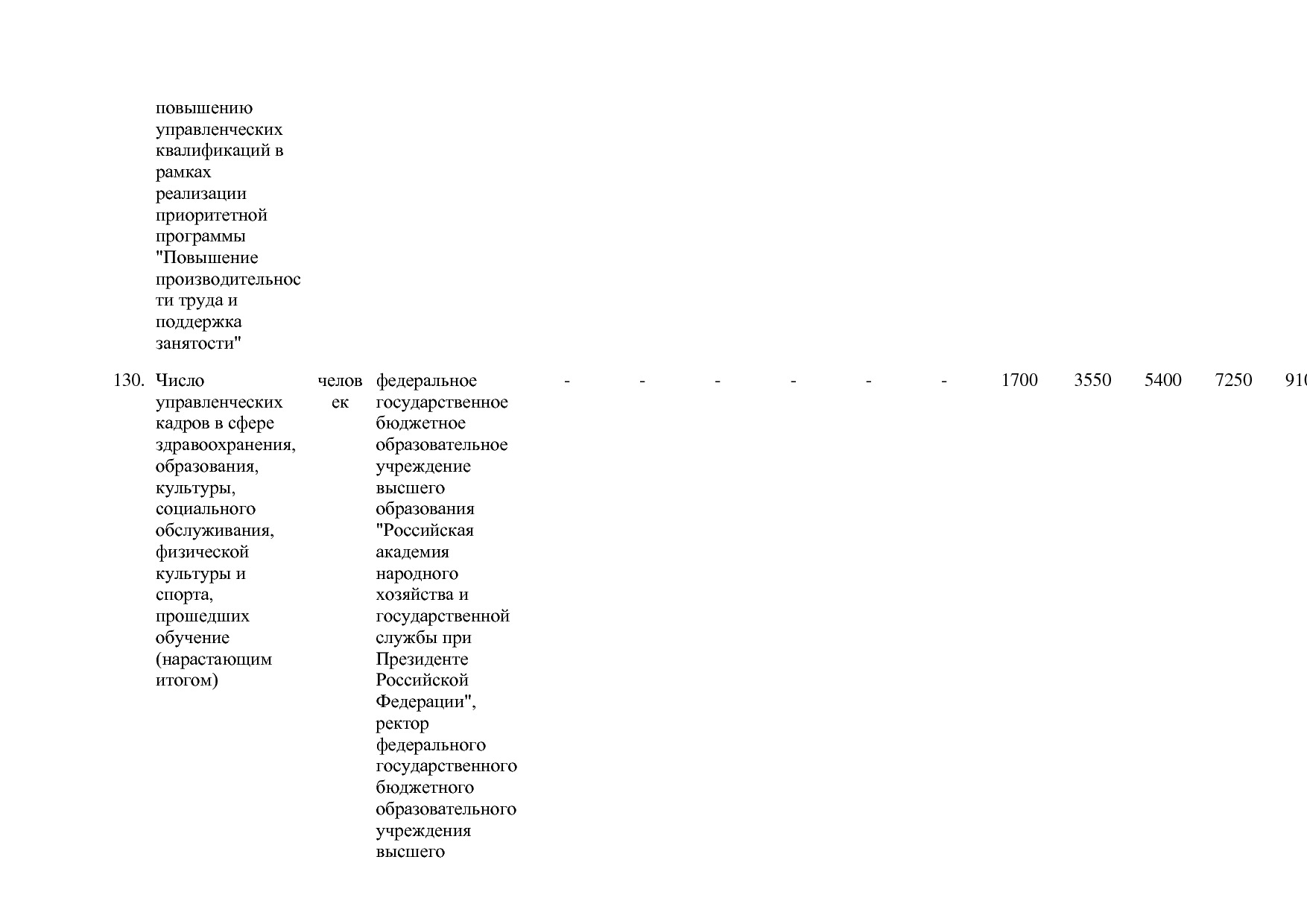 Постановление Правительства РФ от 15_04_2014 N 316 (ред_ от.pdf