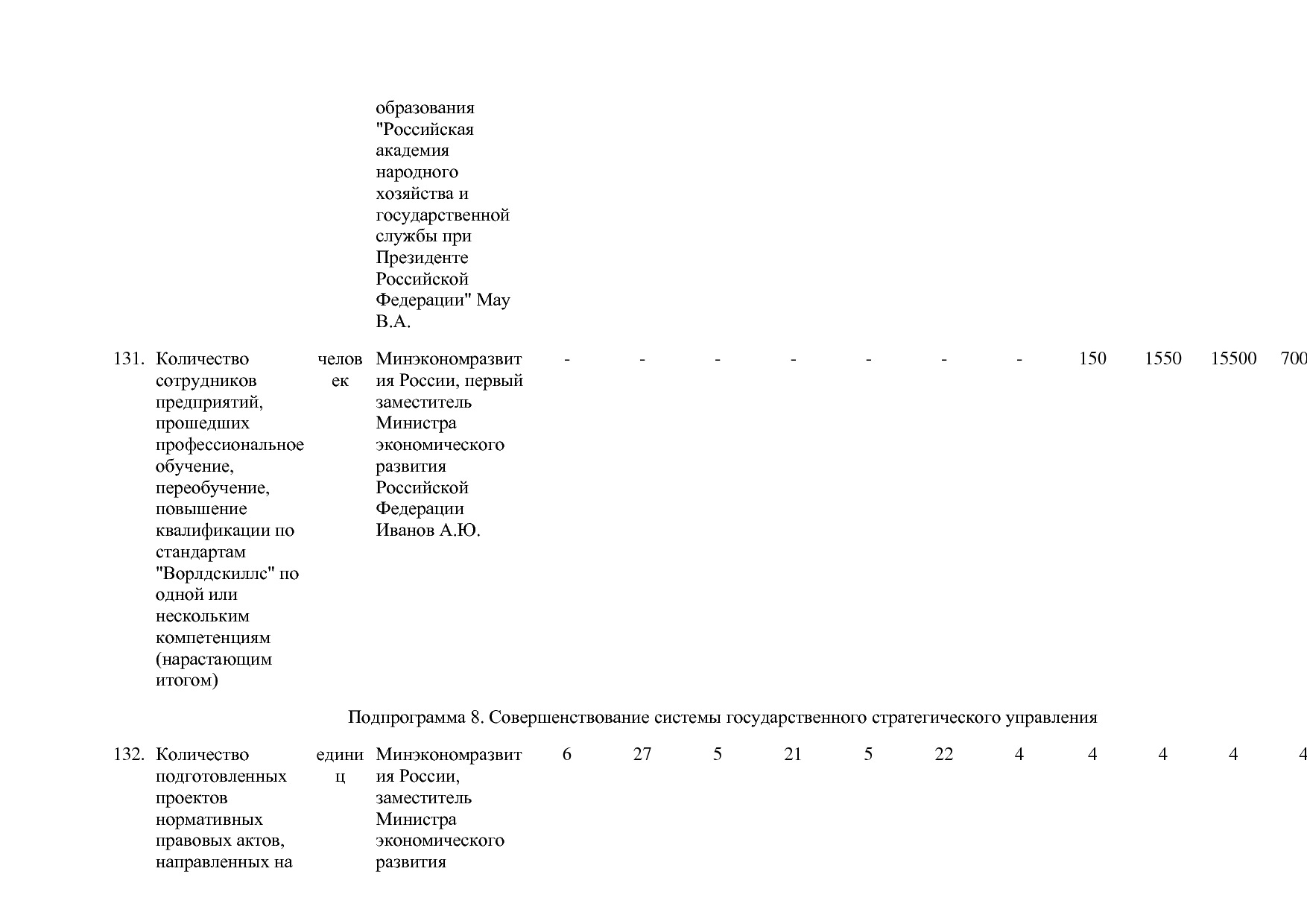 Постановление Правительства РФ от 15_04_2014 N 316 (ред_ от.pdf