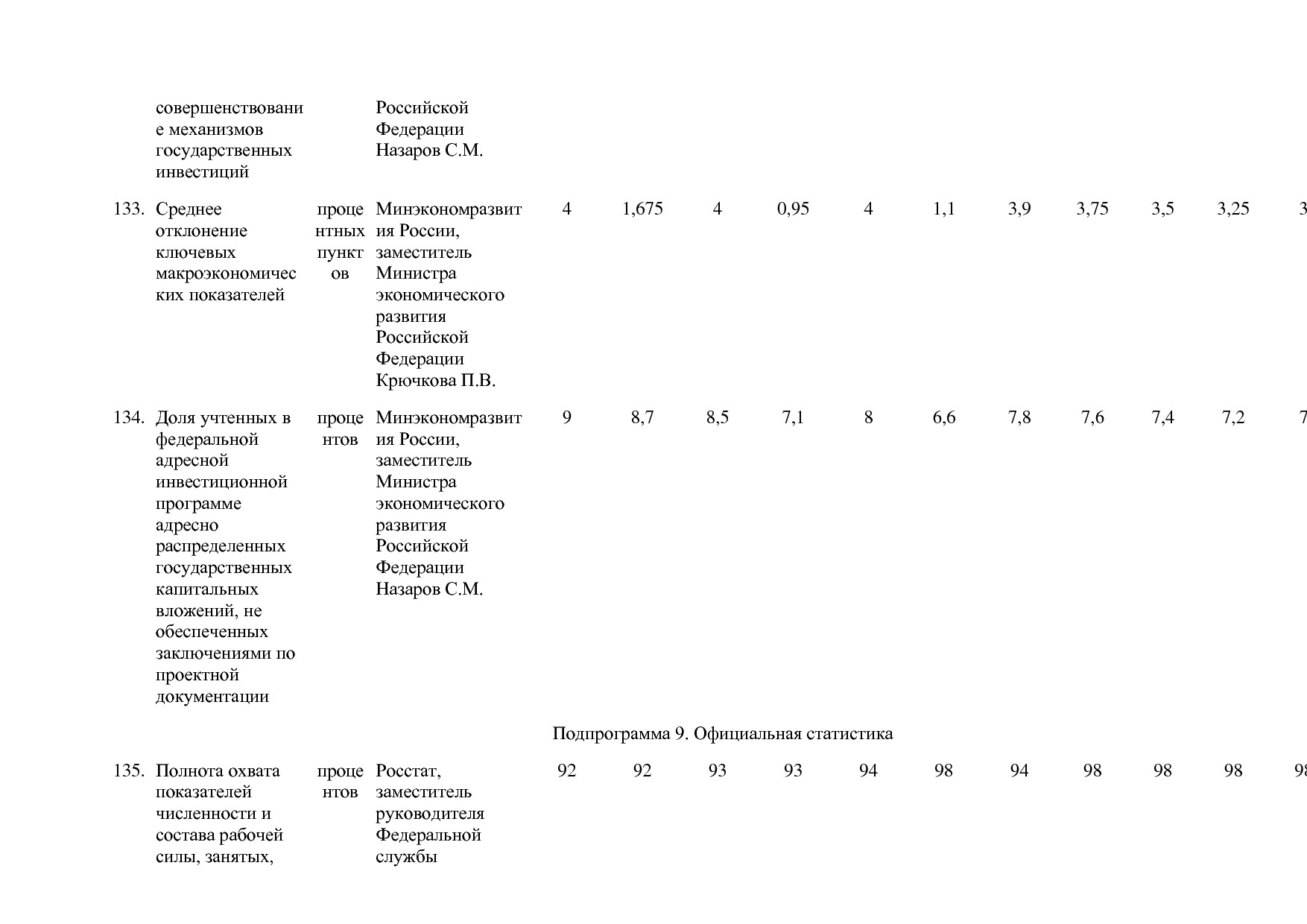 Постановление Правительства РФ от 15_04_2014 N 316 (ред_ от.pdf