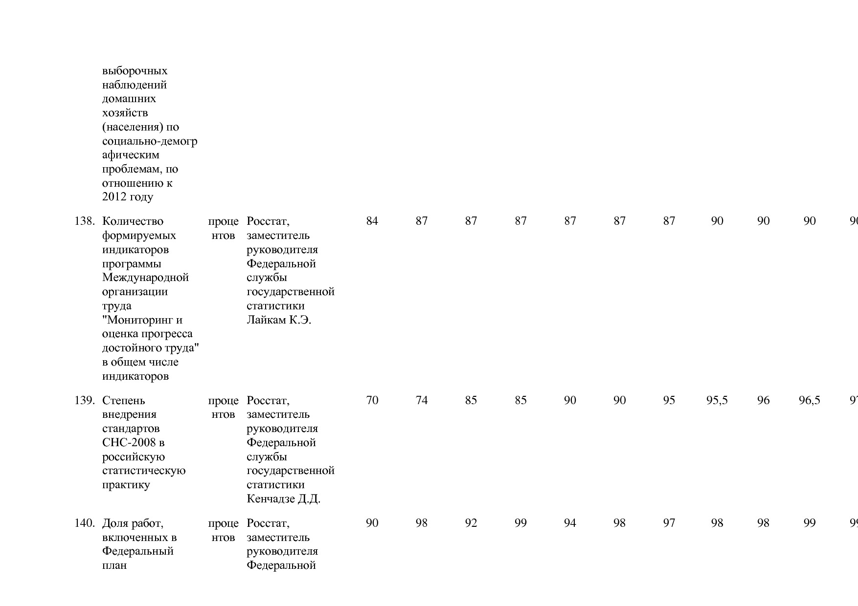 Постановление Правительства РФ от 15_04_2014 N 316 (ред_ от.pdf