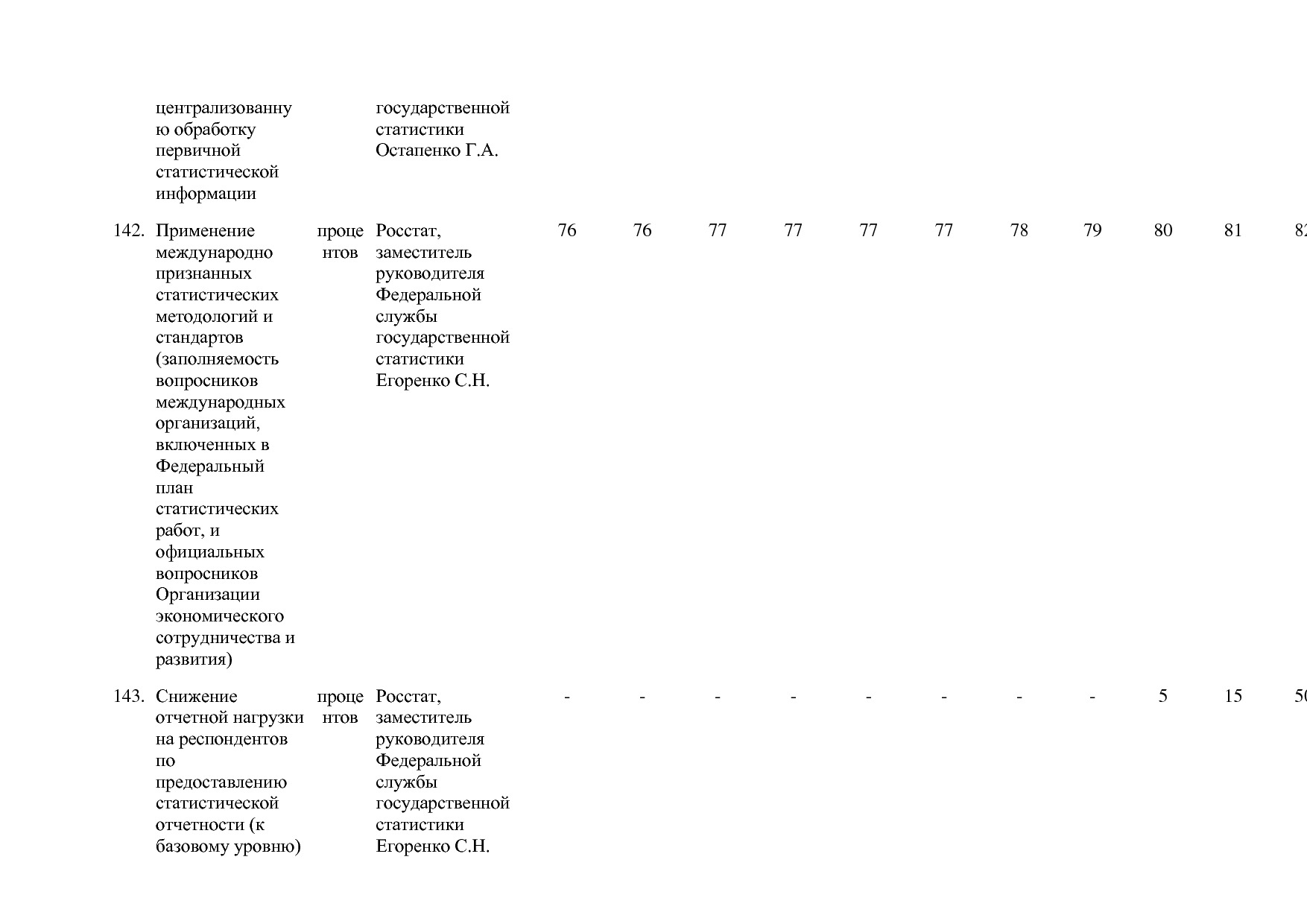 Постановление Правительства РФ от 15_04_2014 N 316 (ред_ от.pdf