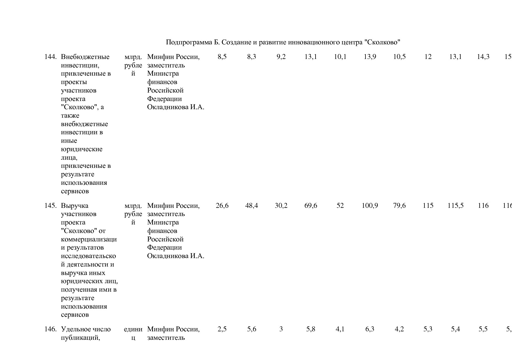 Постановление Правительства РФ от 15_04_2014 N 316 (ред_ от.pdf