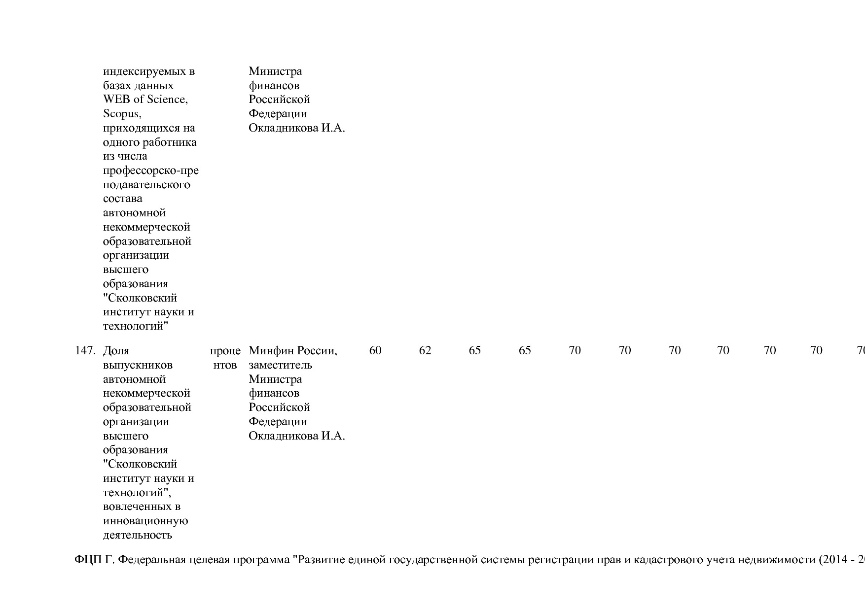 Постановление Правительства РФ от 15_04_2014 N 316 (ред_ от.pdf