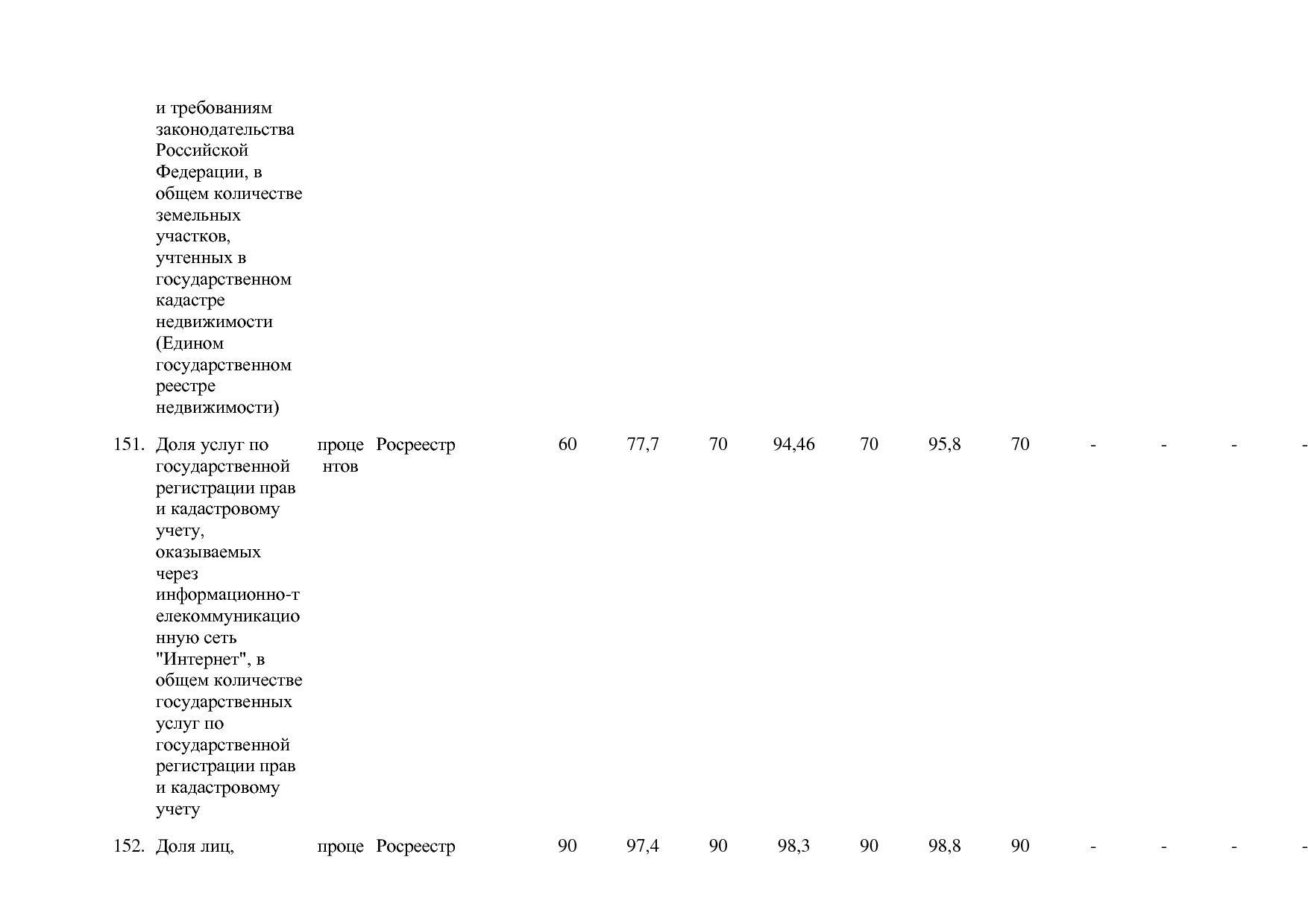 Постановление Правительства РФ от 15_04_2014 N 316 (ред_ от.pdf