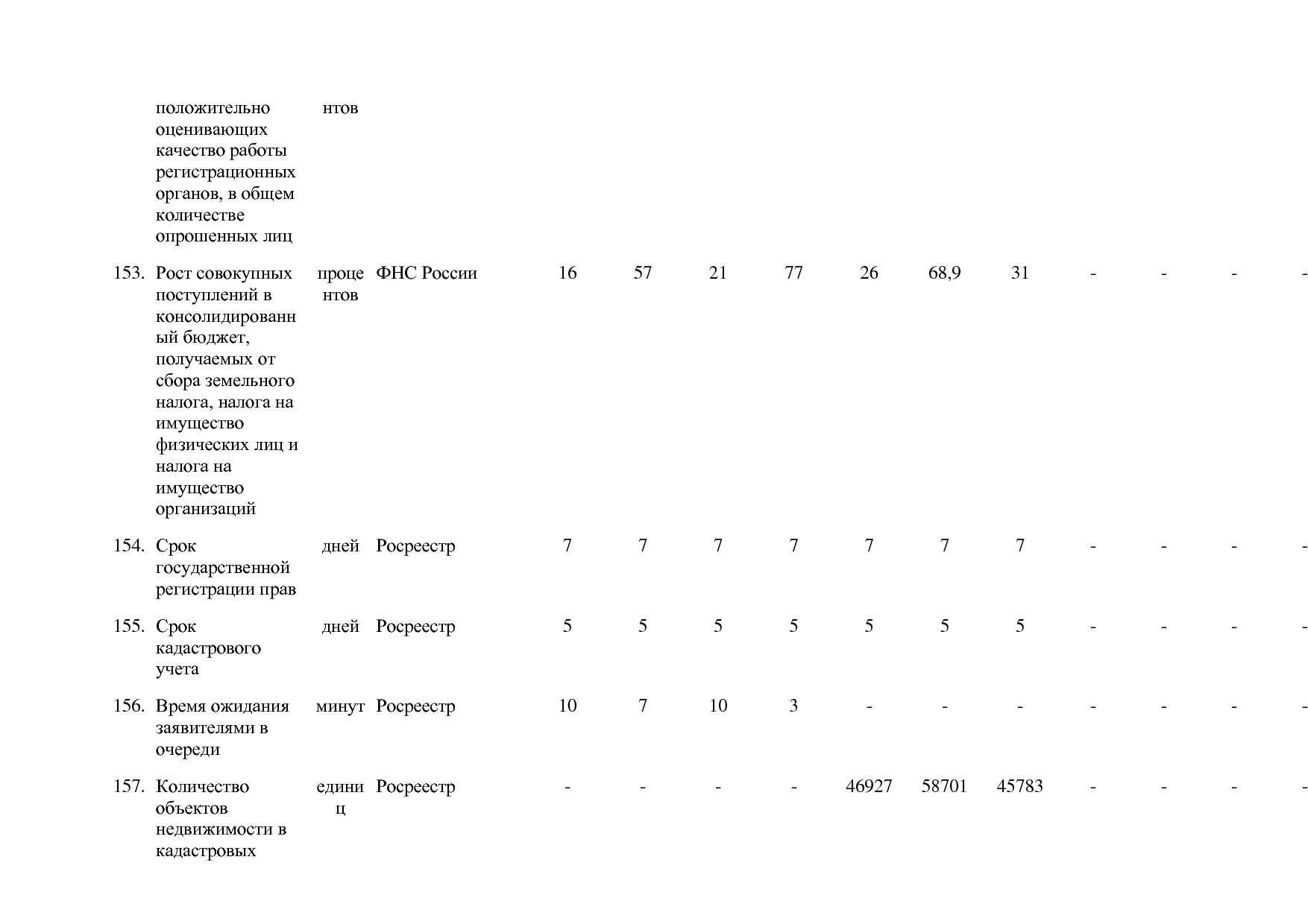 Постановление Правительства РФ от 15_04_2014 N 316 (ред_ от.pdf