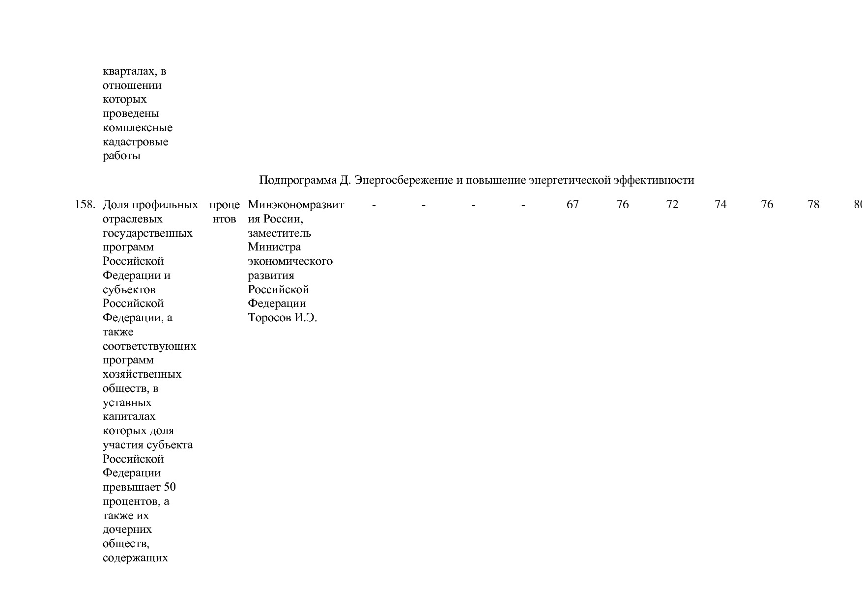 Постановление Правительства РФ от 15_04_2014 N 316 (ред_ от.pdf