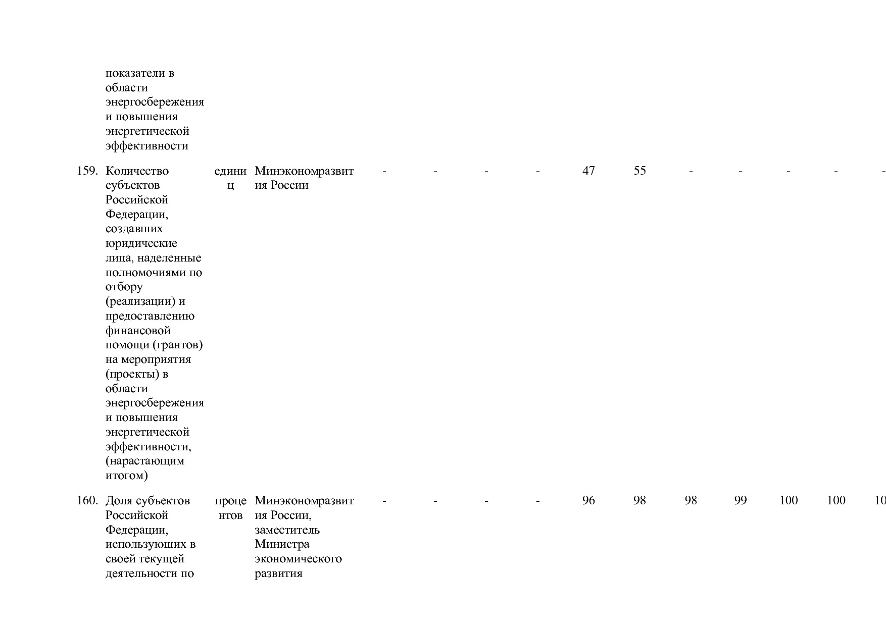 Постановление Правительства РФ от 15_04_2014 N 316 (ред_ от.pdf
