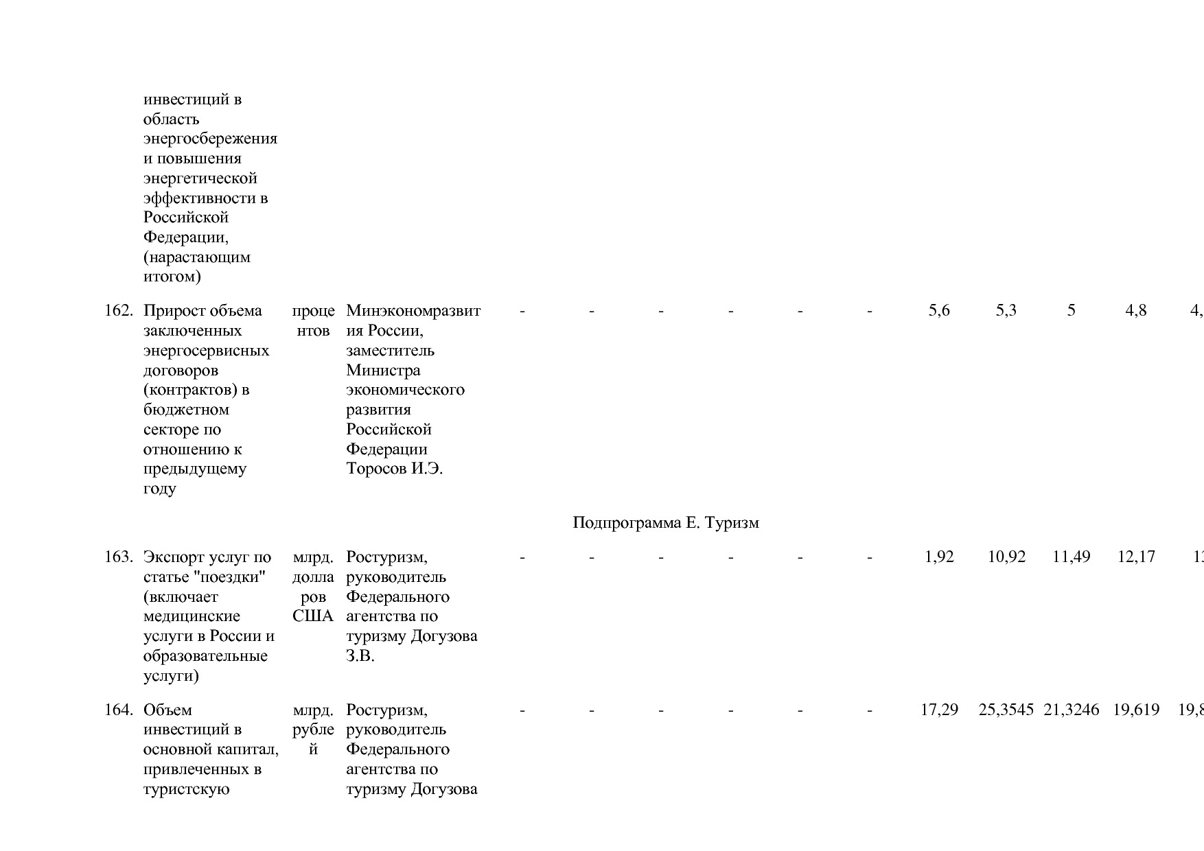 Постановление Правительства РФ от 15_04_2014 N 316 (ред_ от.pdf