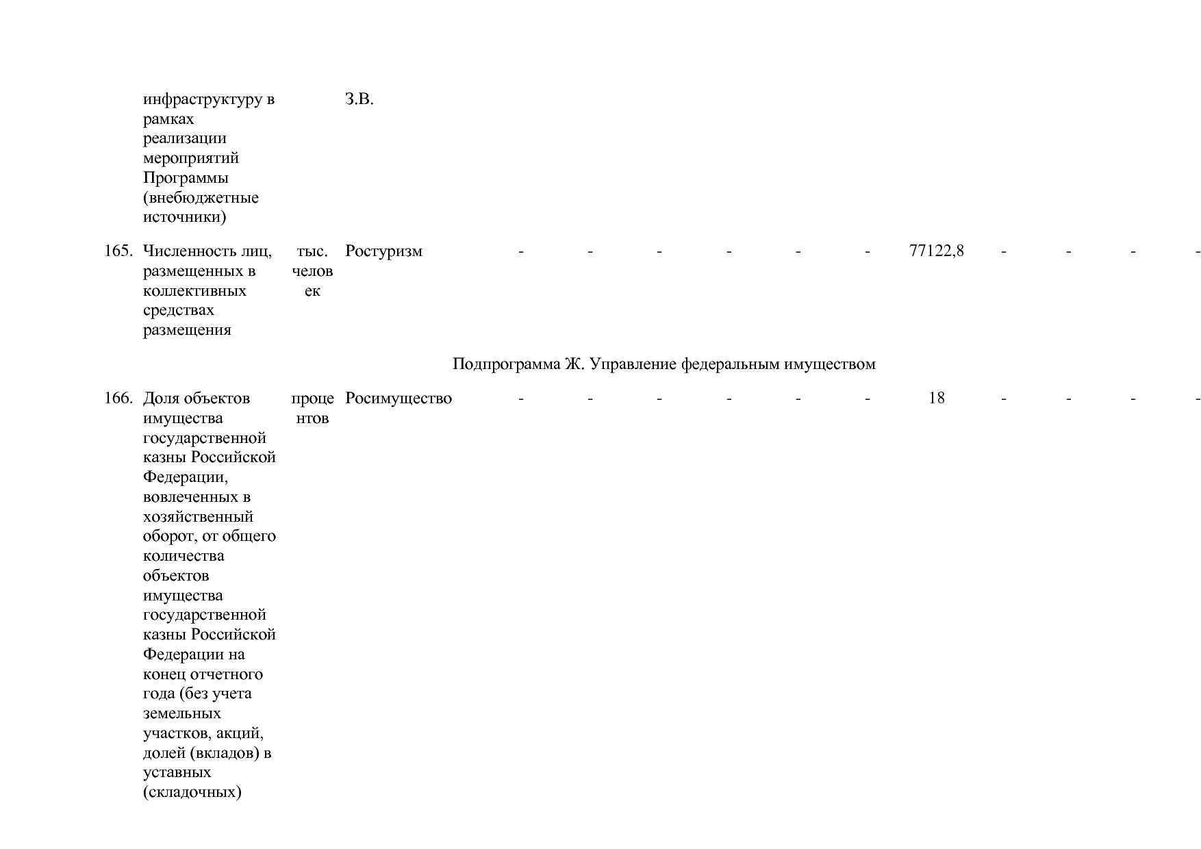 Постановление Правительства РФ от 15_04_2014 N 316 (ред_ от.pdf