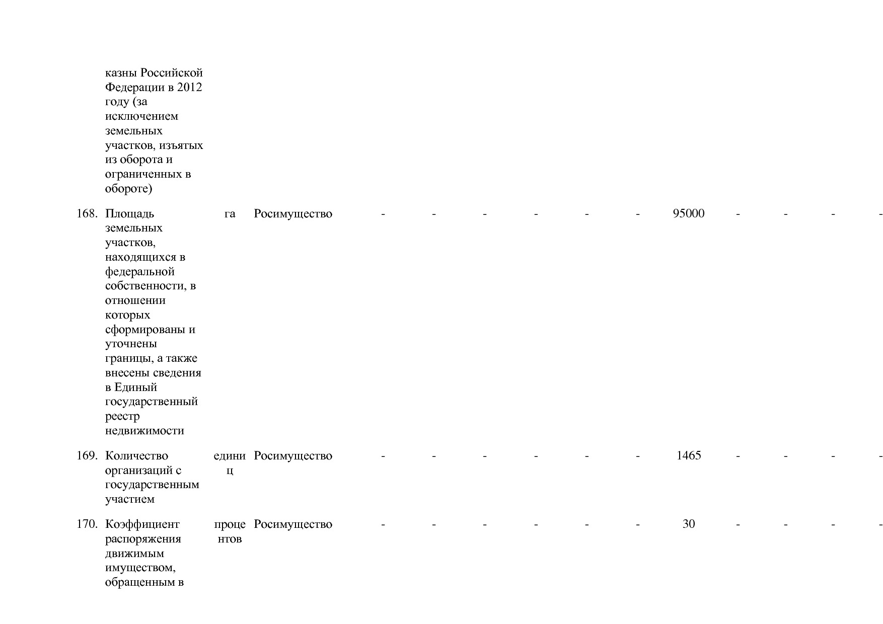 Постановление Правительства РФ от 15_04_2014 N 316 (ред_ от.pdf