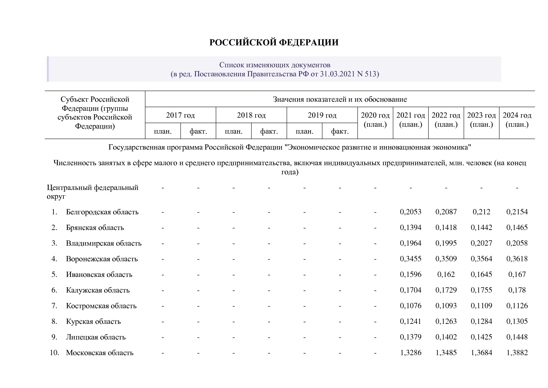 Постановление Правительства РФ от 15_04_2014 N 316 (ред_ от.pdf