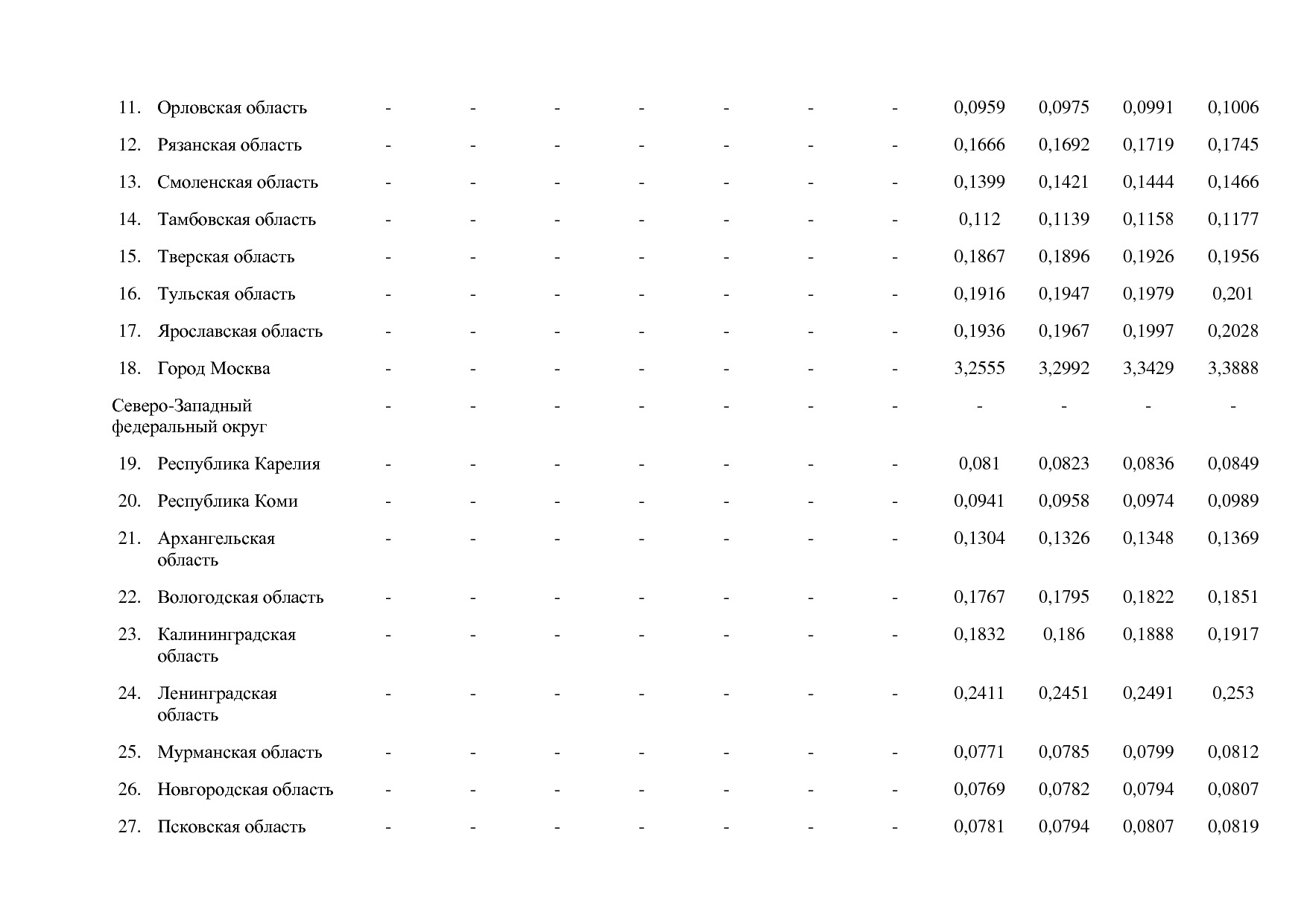 Постановление Правительства РФ от 15_04_2014 N 316 (ред_ от.pdf