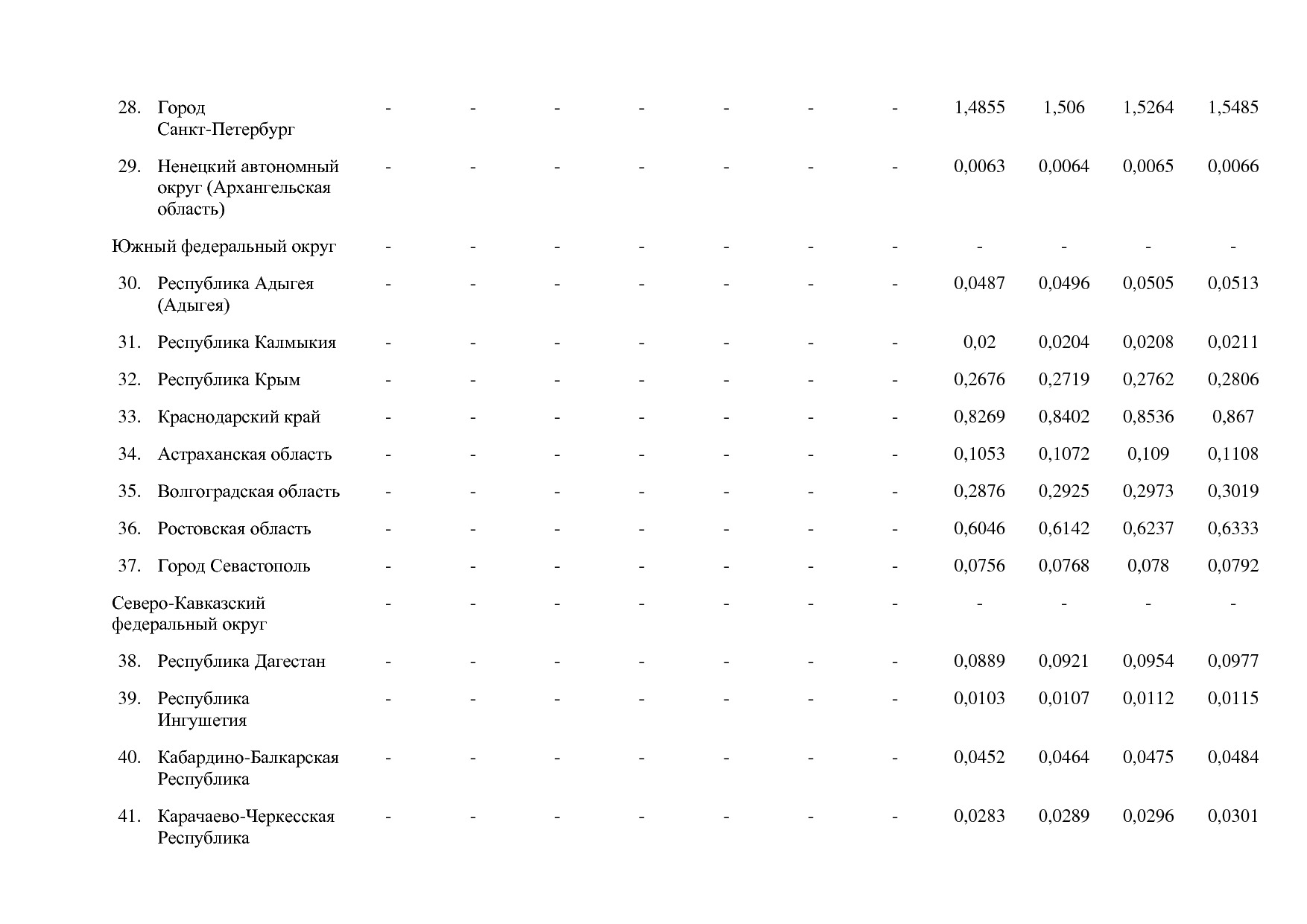 Постановление Правительства РФ от 15_04_2014 N 316 (ред_ от.pdf