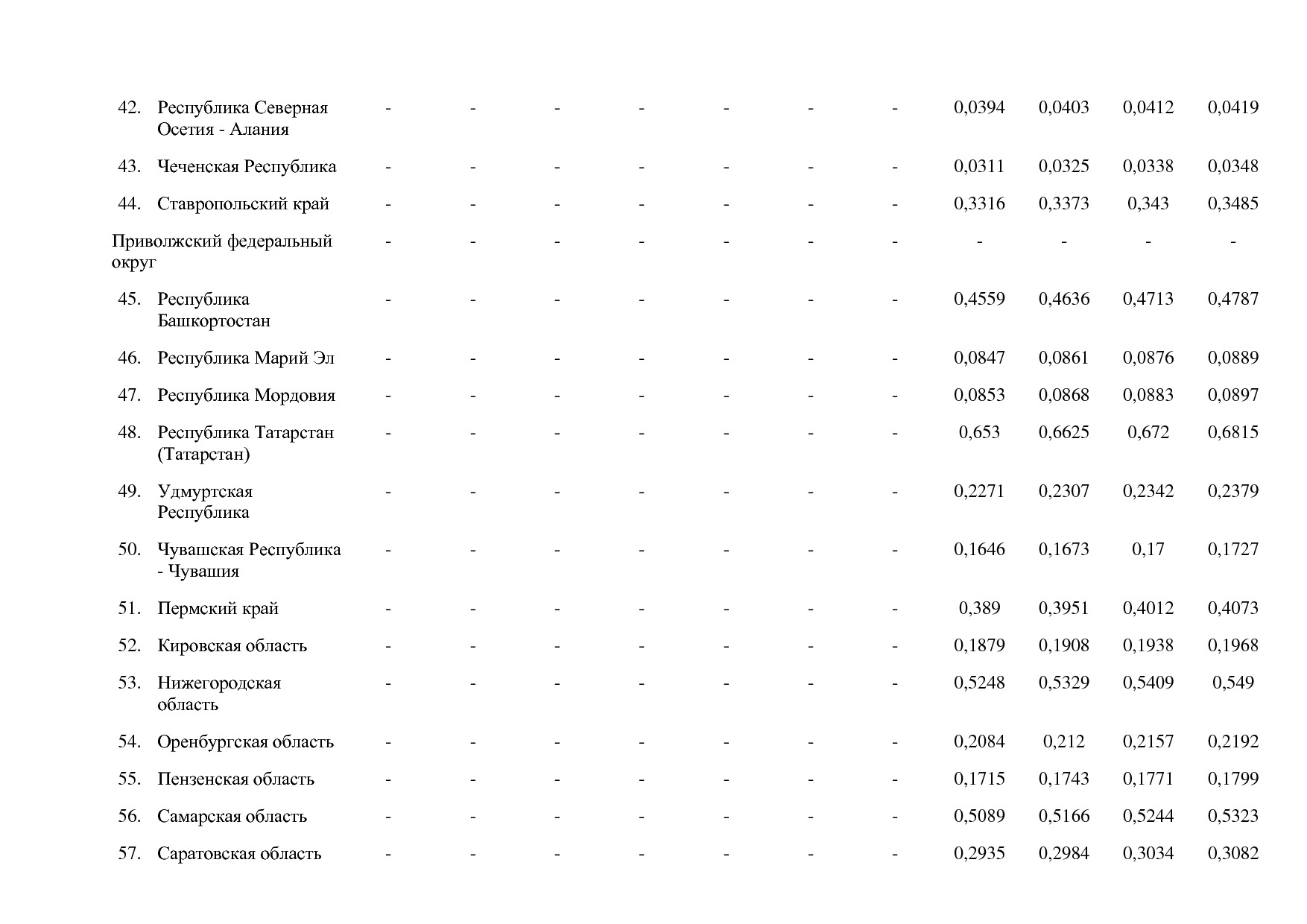 Постановление Правительства РФ от 15_04_2014 N 316 (ред_ от.pdf