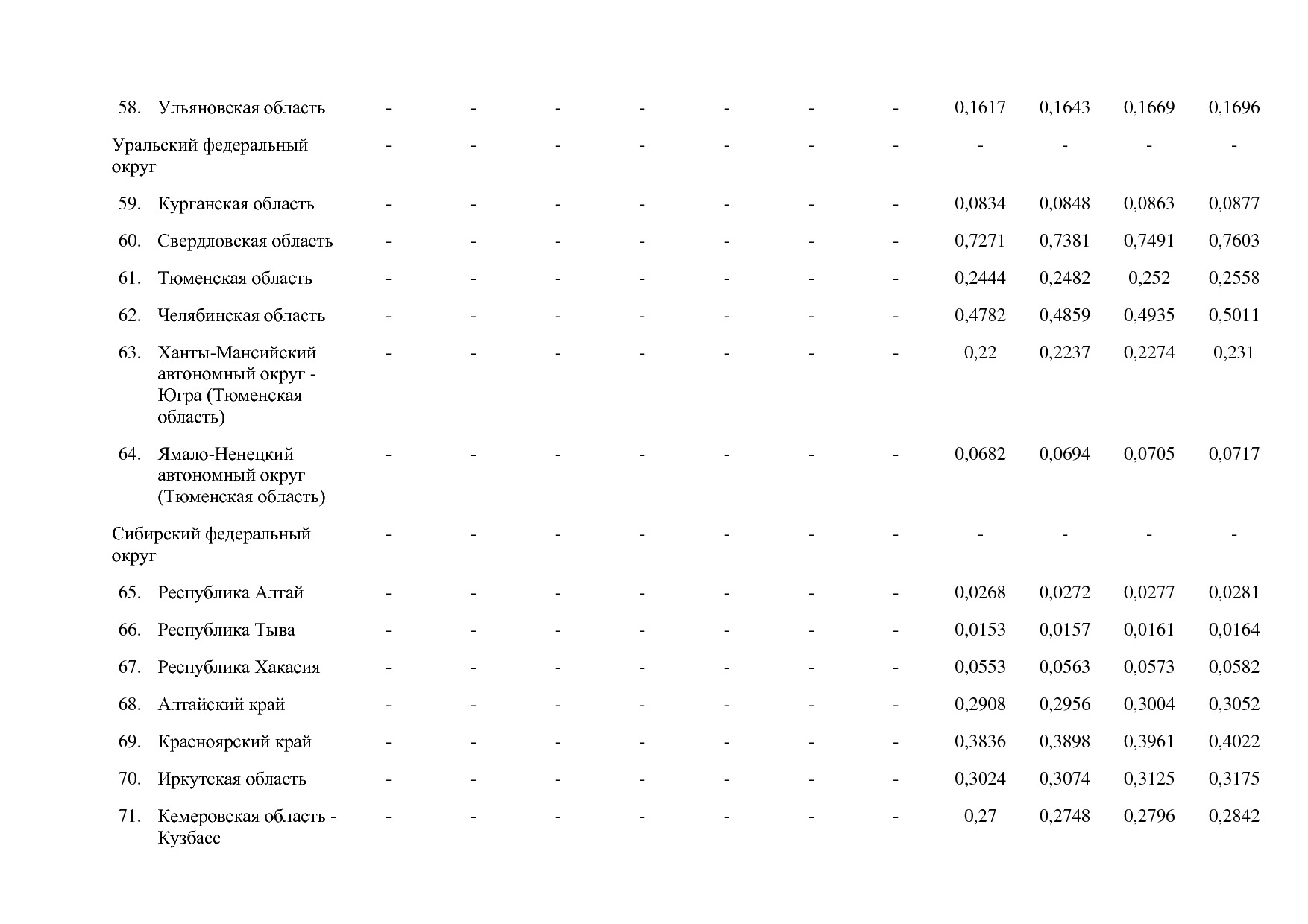 Постановление Правительства РФ от 15_04_2014 N 316 (ред_ от.pdf