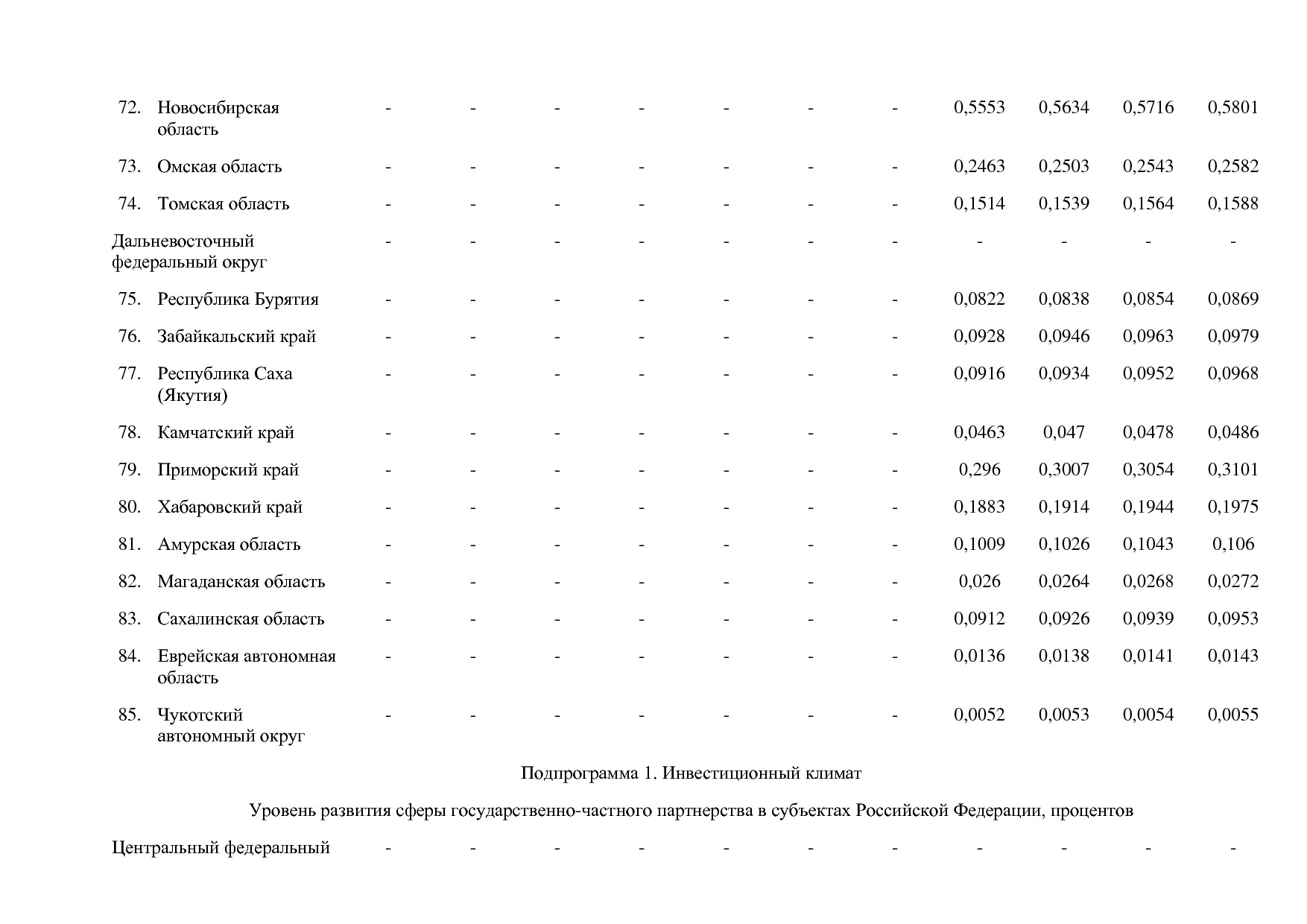 Постановление Правительства РФ от 15_04_2014 N 316 (ред_ от.pdf