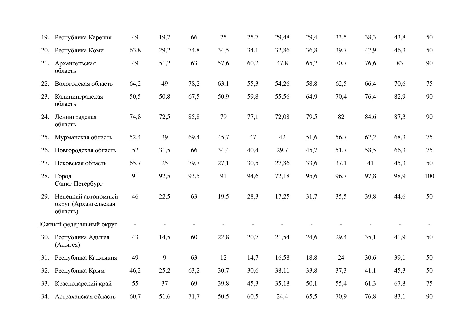Постановление Правительства РФ от 15_04_2014 N 316 (ред_ от.pdf