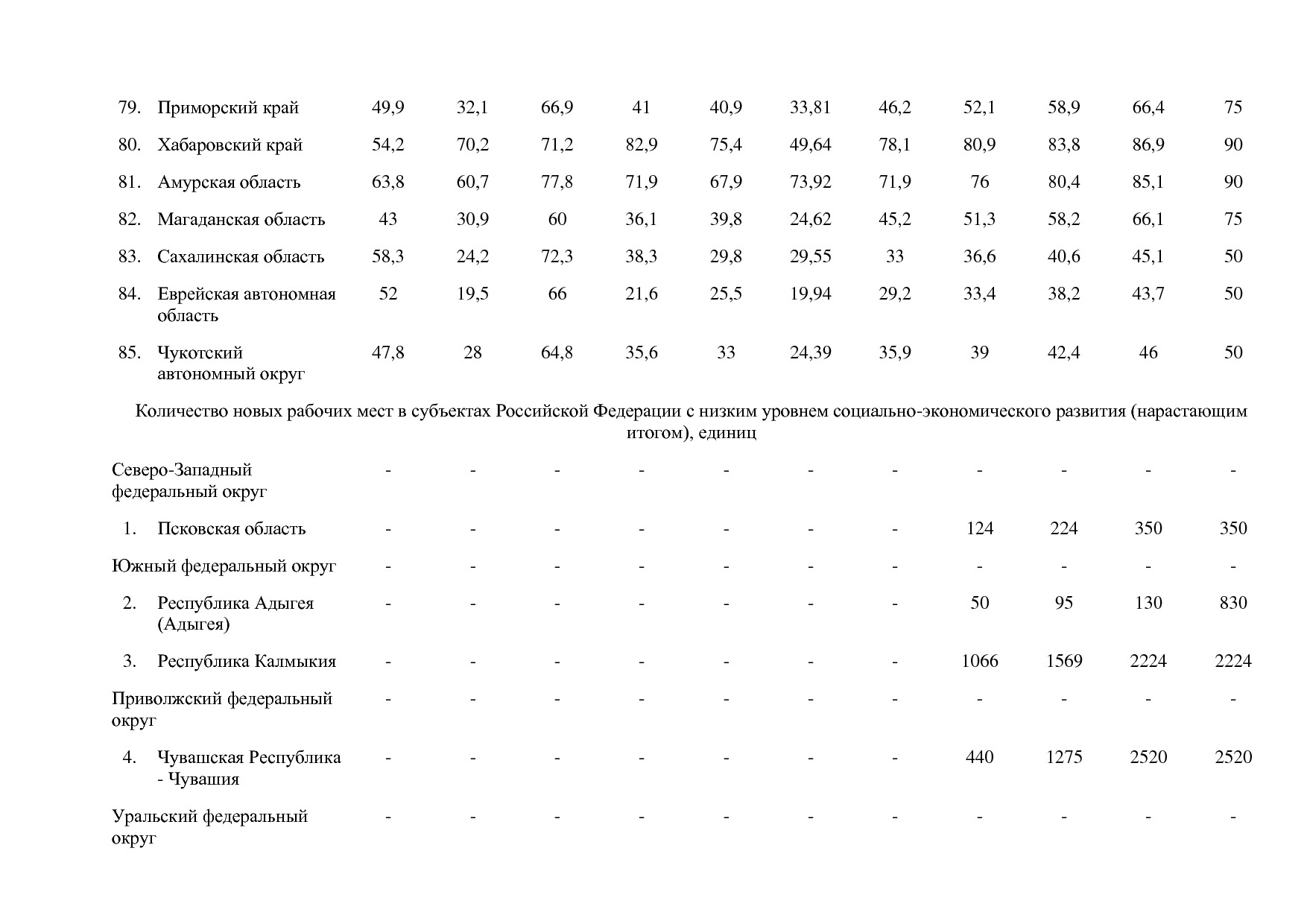 Постановление Правительства РФ от 15_04_2014 N 316 (ред_ от.pdf