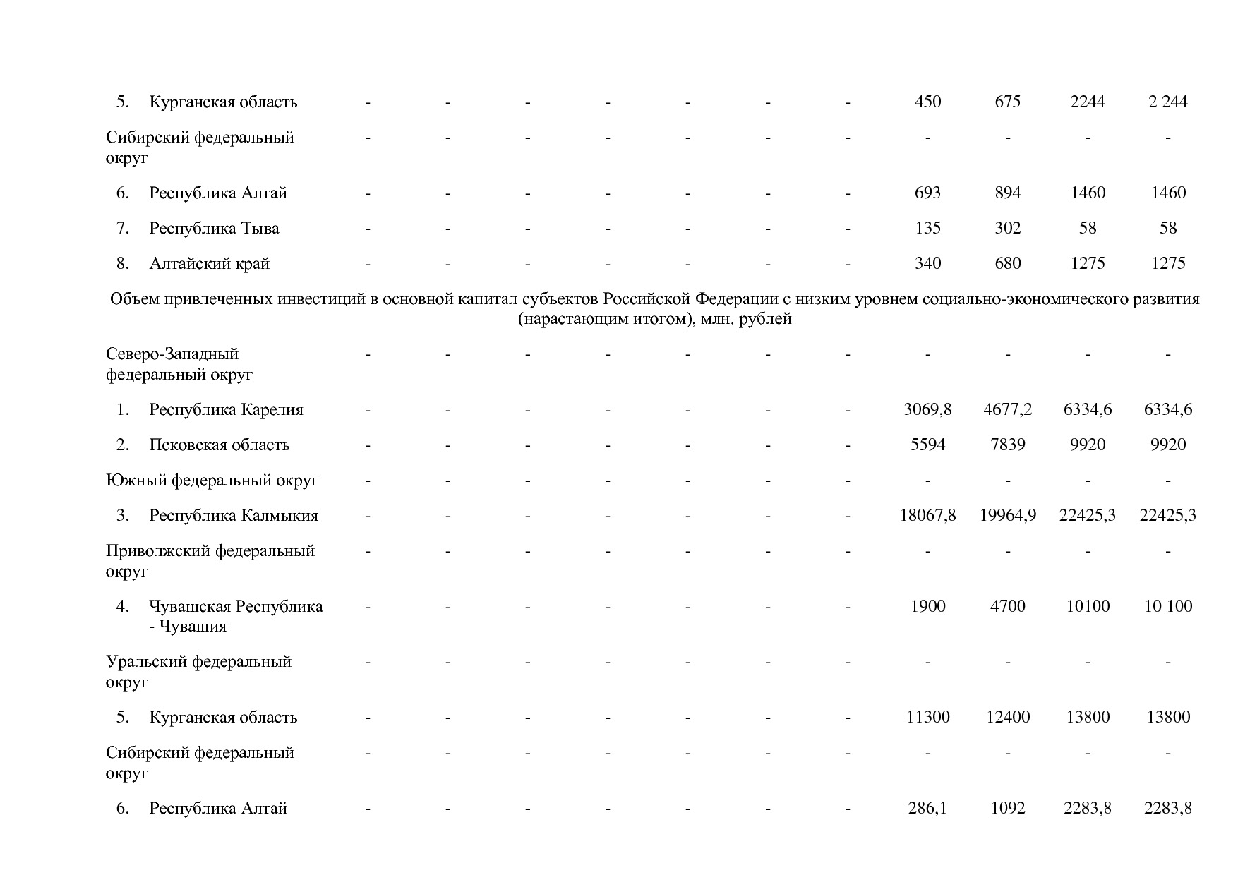 Постановление Правительства РФ от 15_04_2014 N 316 (ред_ от.pdf