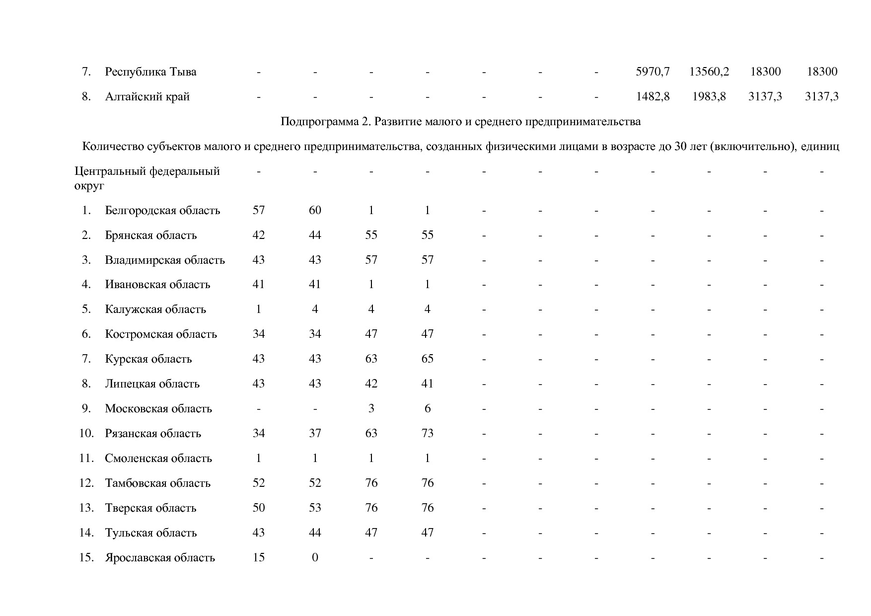 Постановление Правительства РФ от 15_04_2014 N 316 (ред_ от.pdf