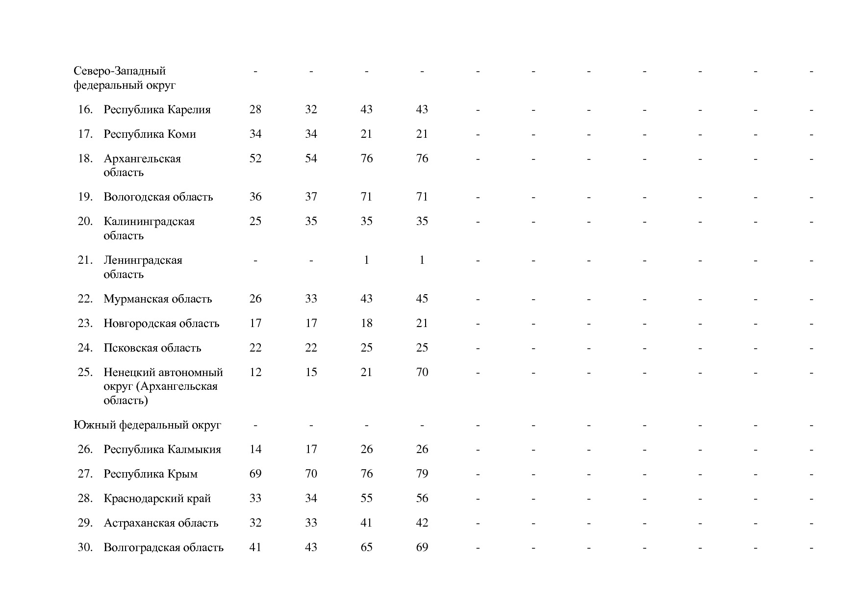 Постановление Правительства РФ от 15_04_2014 N 316 (ред_ от.pdf