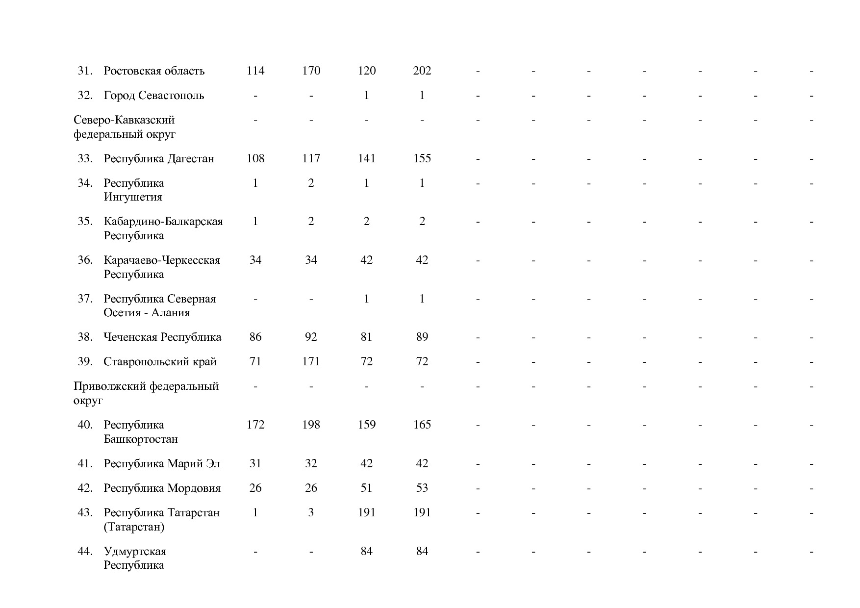 Постановление Правительства РФ от 15_04_2014 N 316 (ред_ от.pdf