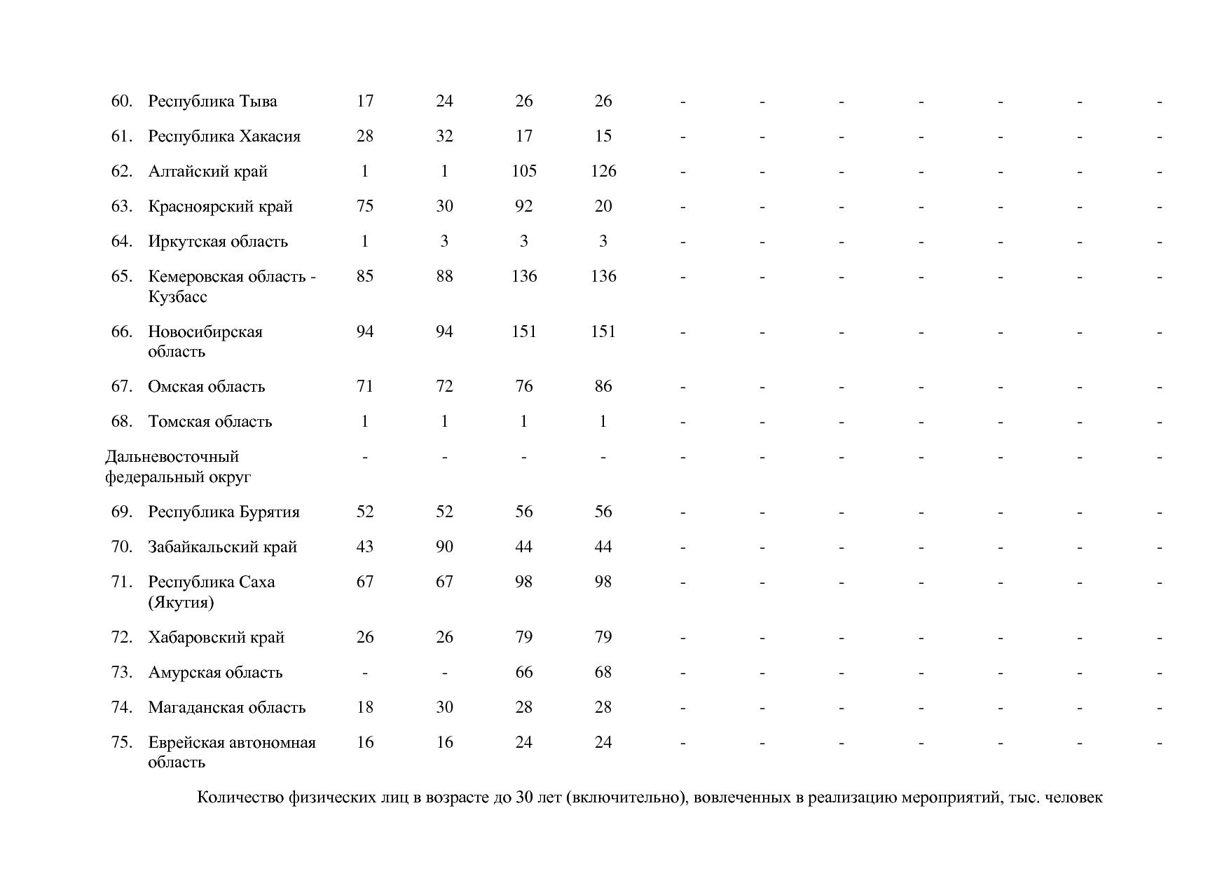 Постановление Правительства РФ от 15_04_2014 N 316 (ред_ от.pdf