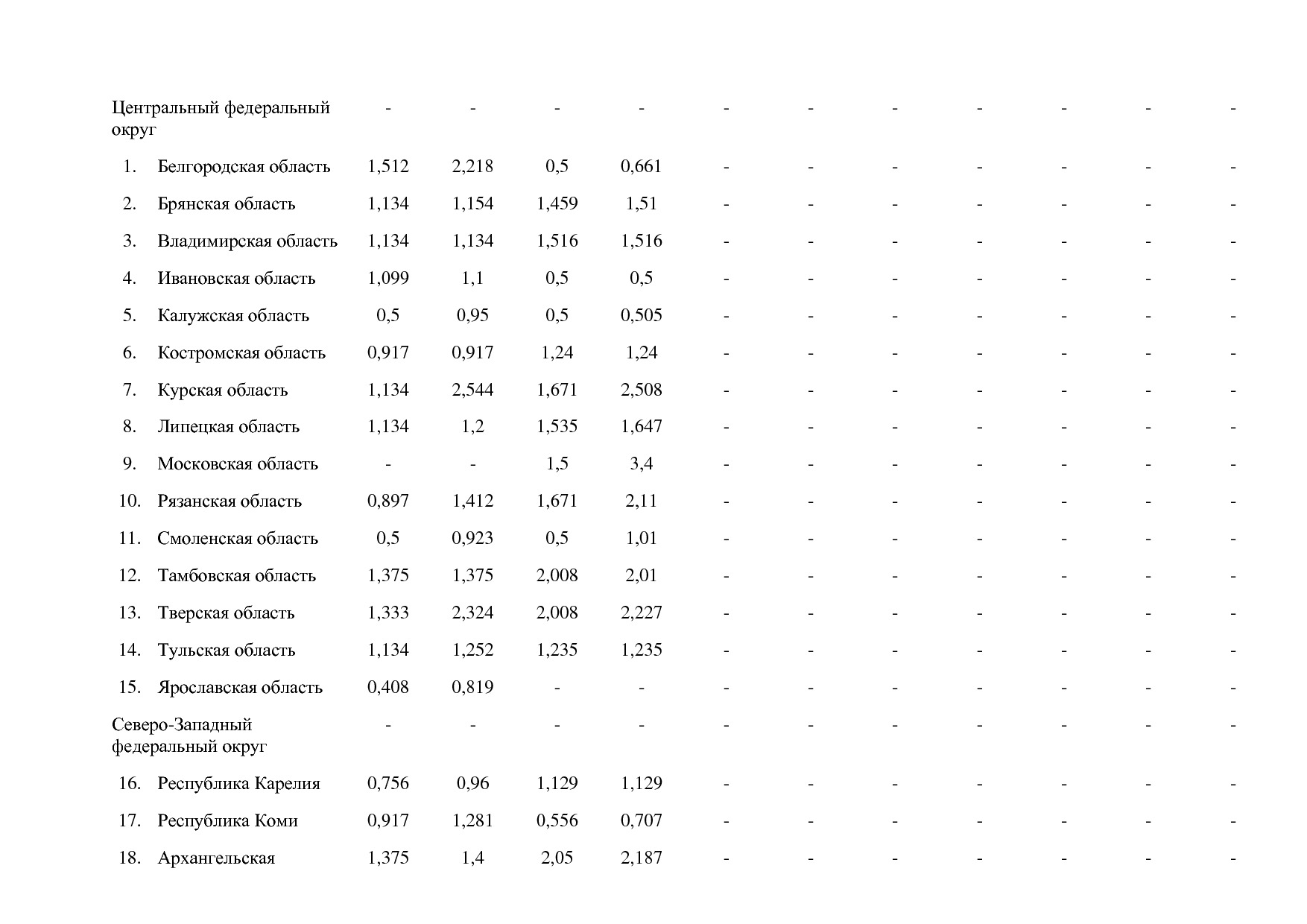 Постановление Правительства РФ от 15_04_2014 N 316 (ред_ от.pdf