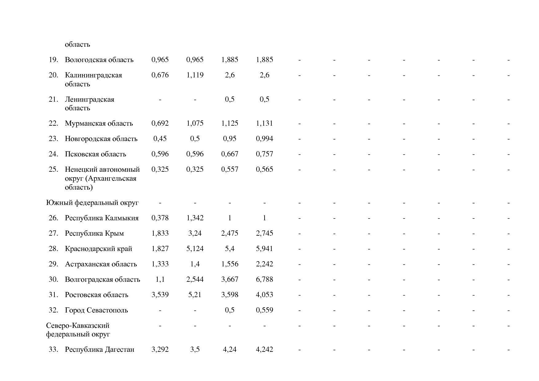 Постановление Правительства РФ от 15_04_2014 N 316 (ред_ от.pdf