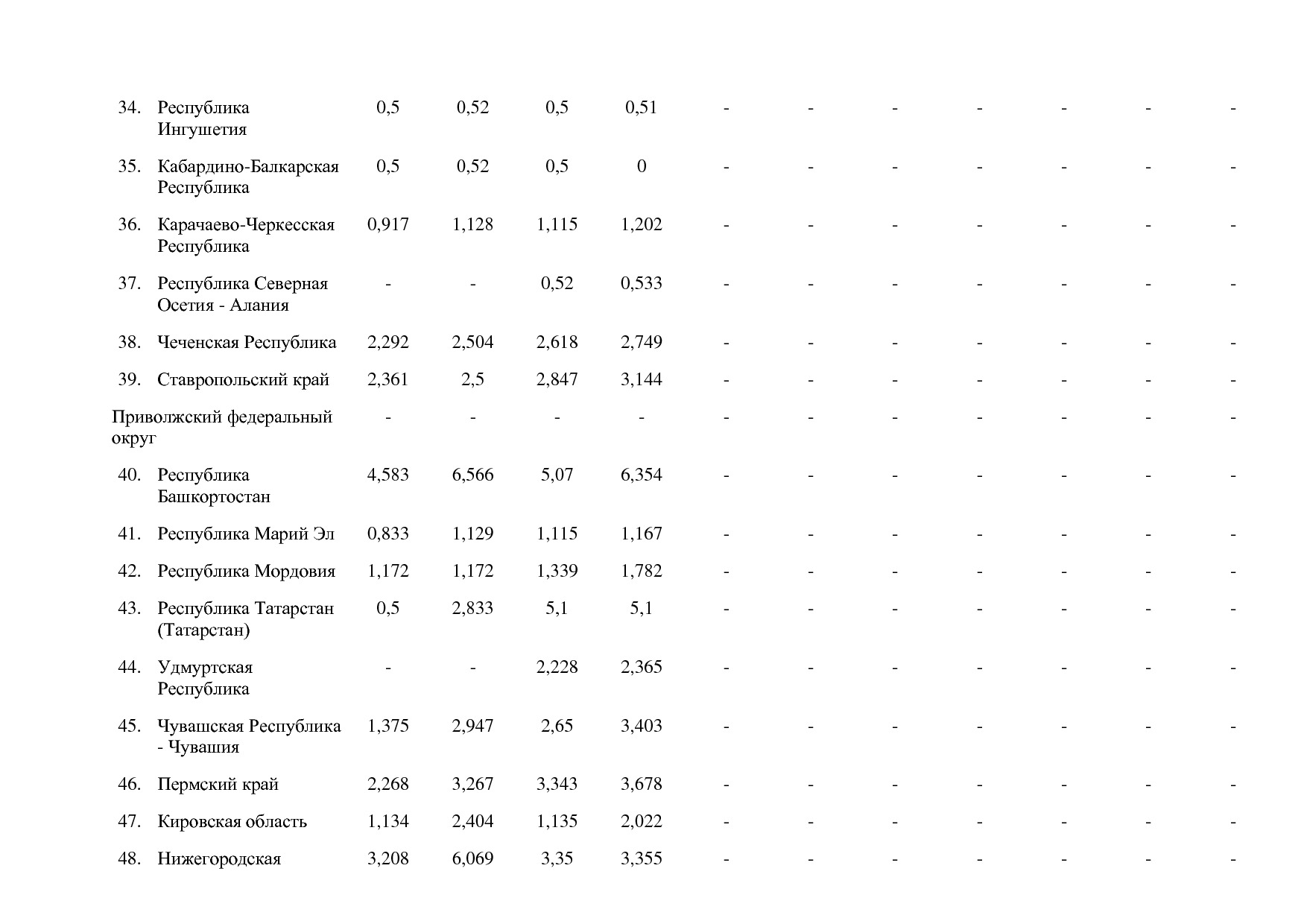 Постановление Правительства РФ от 15_04_2014 N 316 (ред_ от.pdf