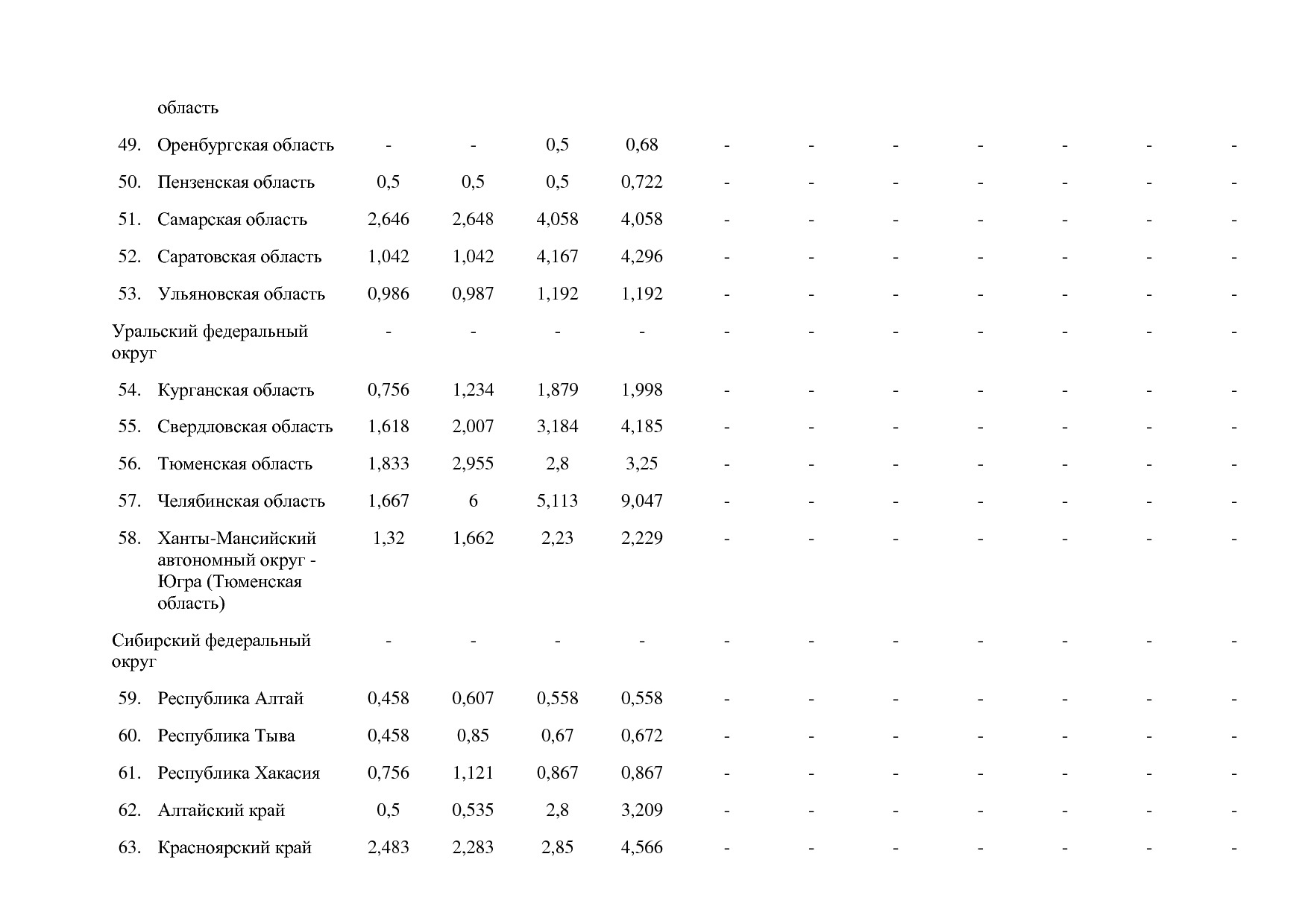 Постановление Правительства РФ от 15_04_2014 N 316 (ред_ от.pdf