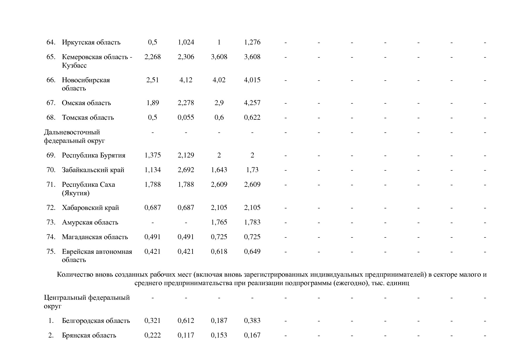 Постановление Правительства РФ от 15_04_2014 N 316 (ред_ от.pdf
