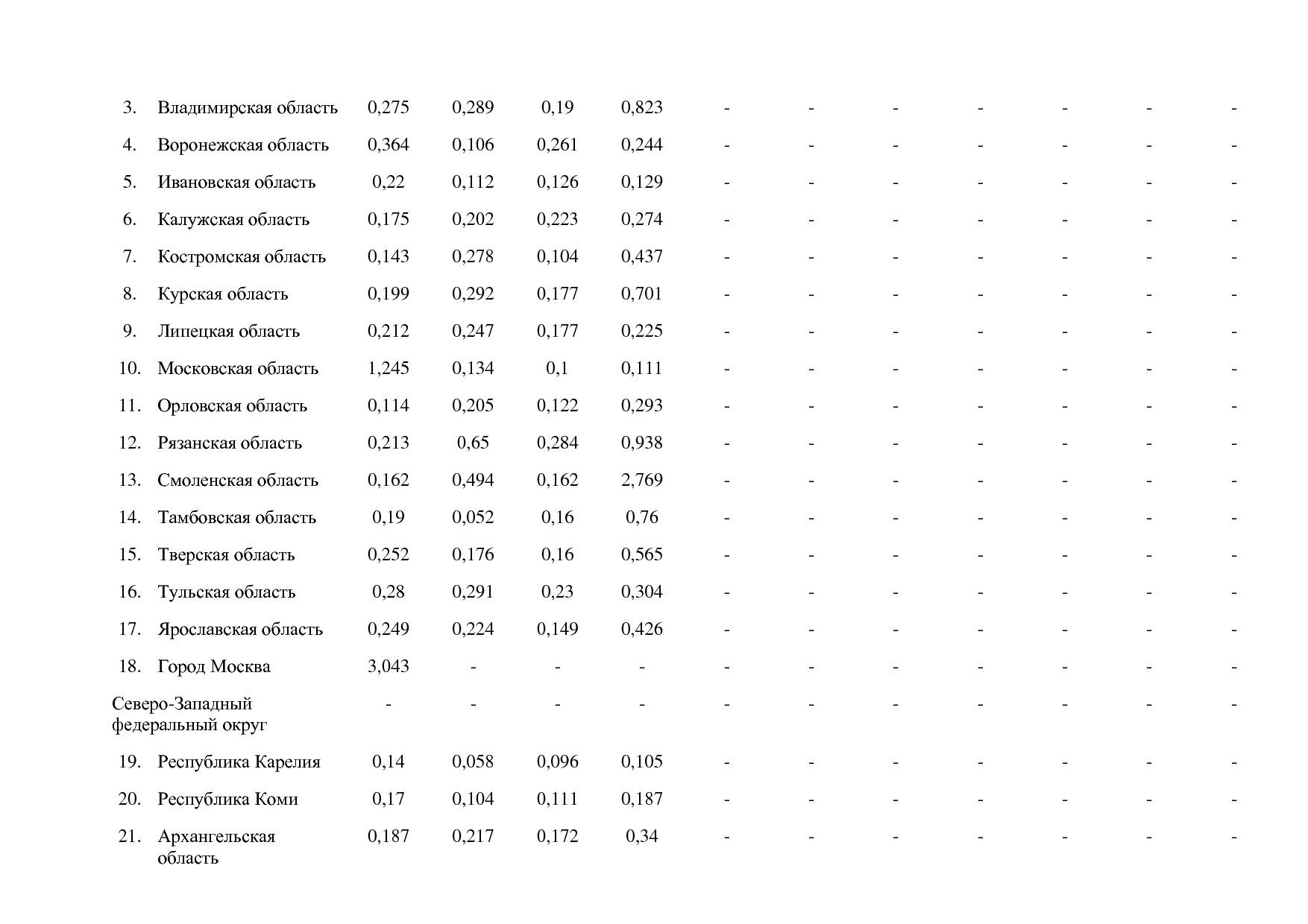 Постановление Правительства РФ от 15_04_2014 N 316 (ред_ от.pdf