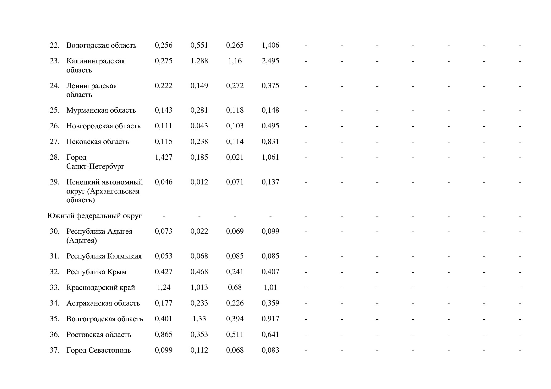 Постановление Правительства РФ от 15_04_2014 N 316 (ред_ от.pdf