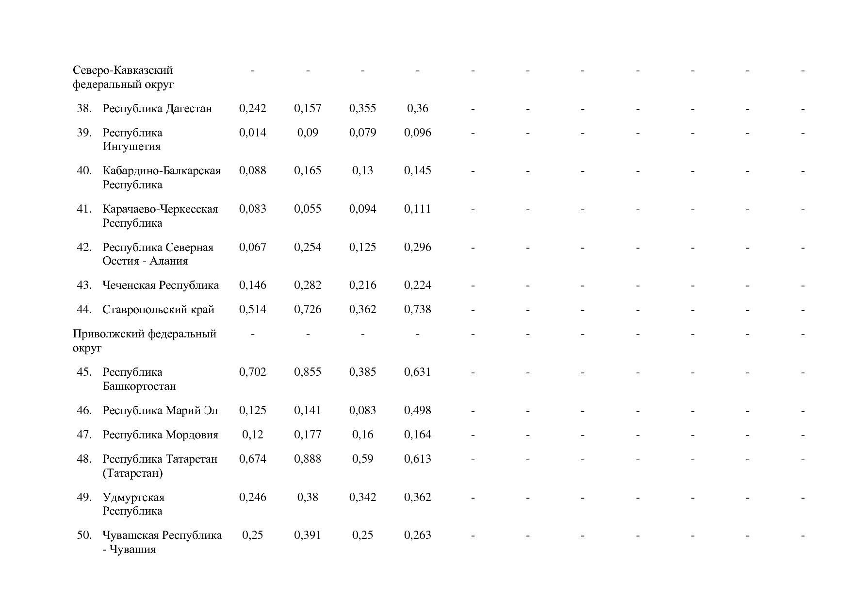 Постановление Правительства РФ от 15_04_2014 N 316 (ред_ от.pdf