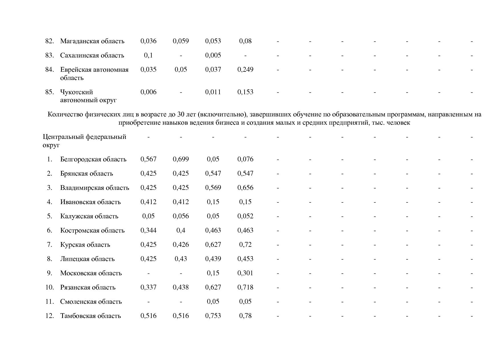 Постановление Правительства РФ от 15_04_2014 N 316 (ред_ от.pdf