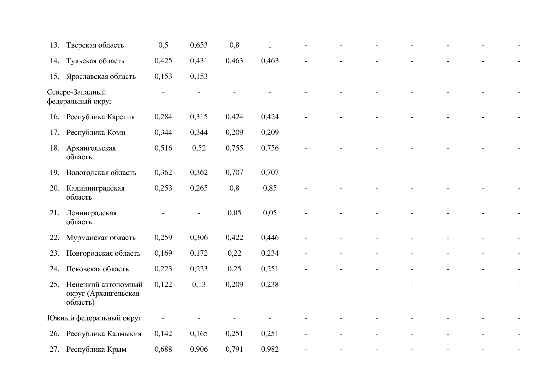 Постановление Правительства РФ от 15_04_2014 N 316 (ред_ от.pdf