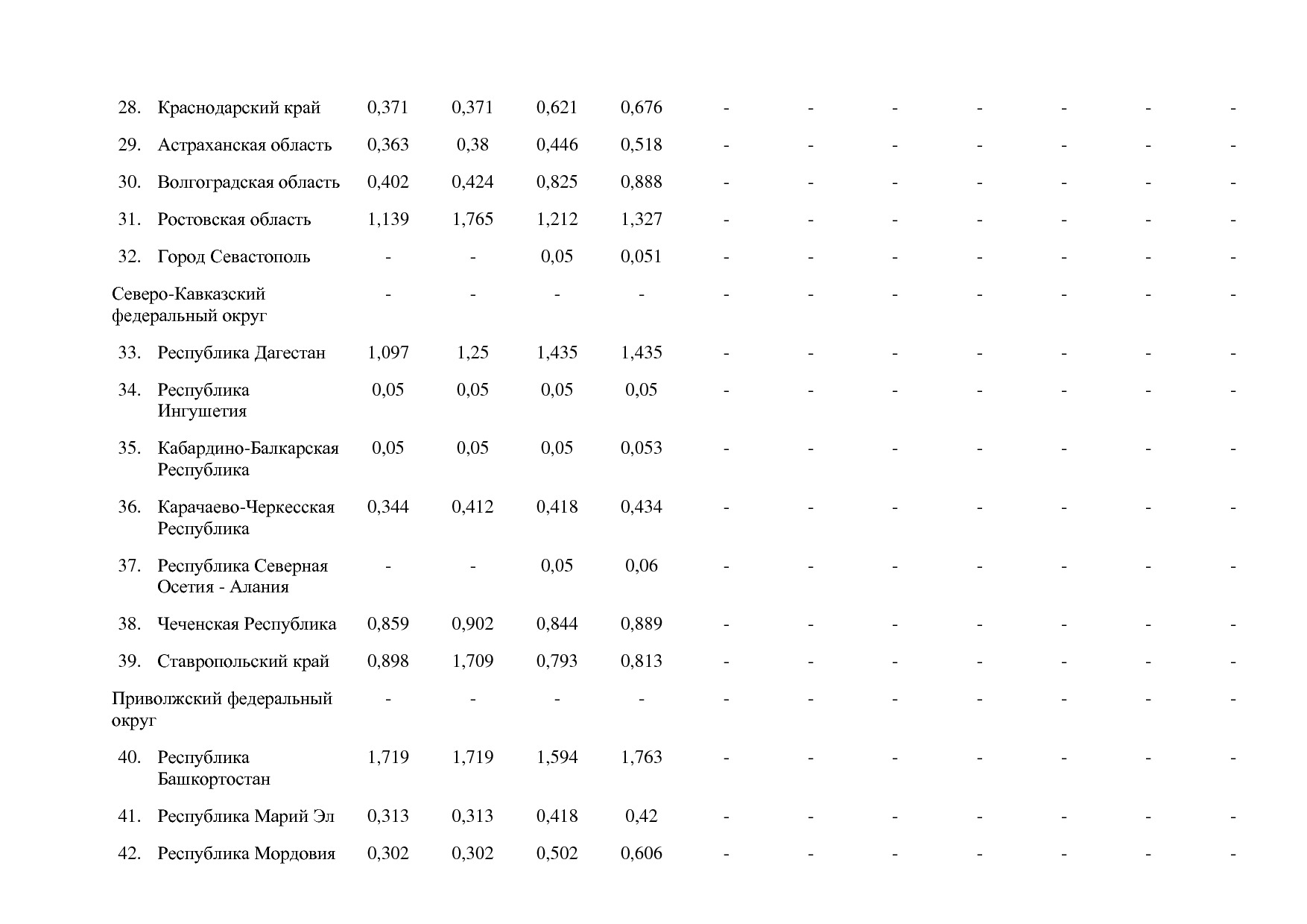 Постановление Правительства РФ от 15_04_2014 N 316 (ред_ от.pdf