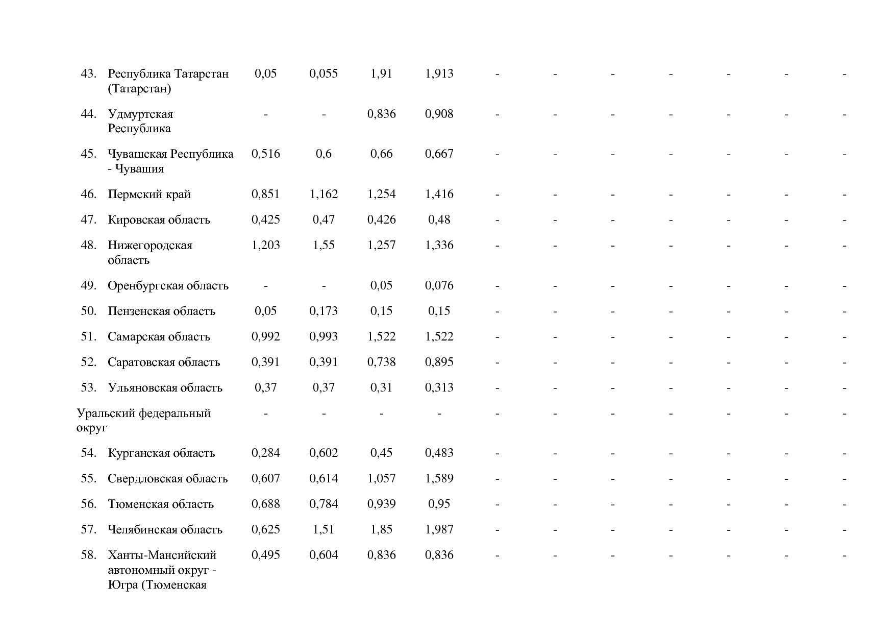 Постановление Правительства РФ от 15_04_2014 N 316 (ред_ от.pdf