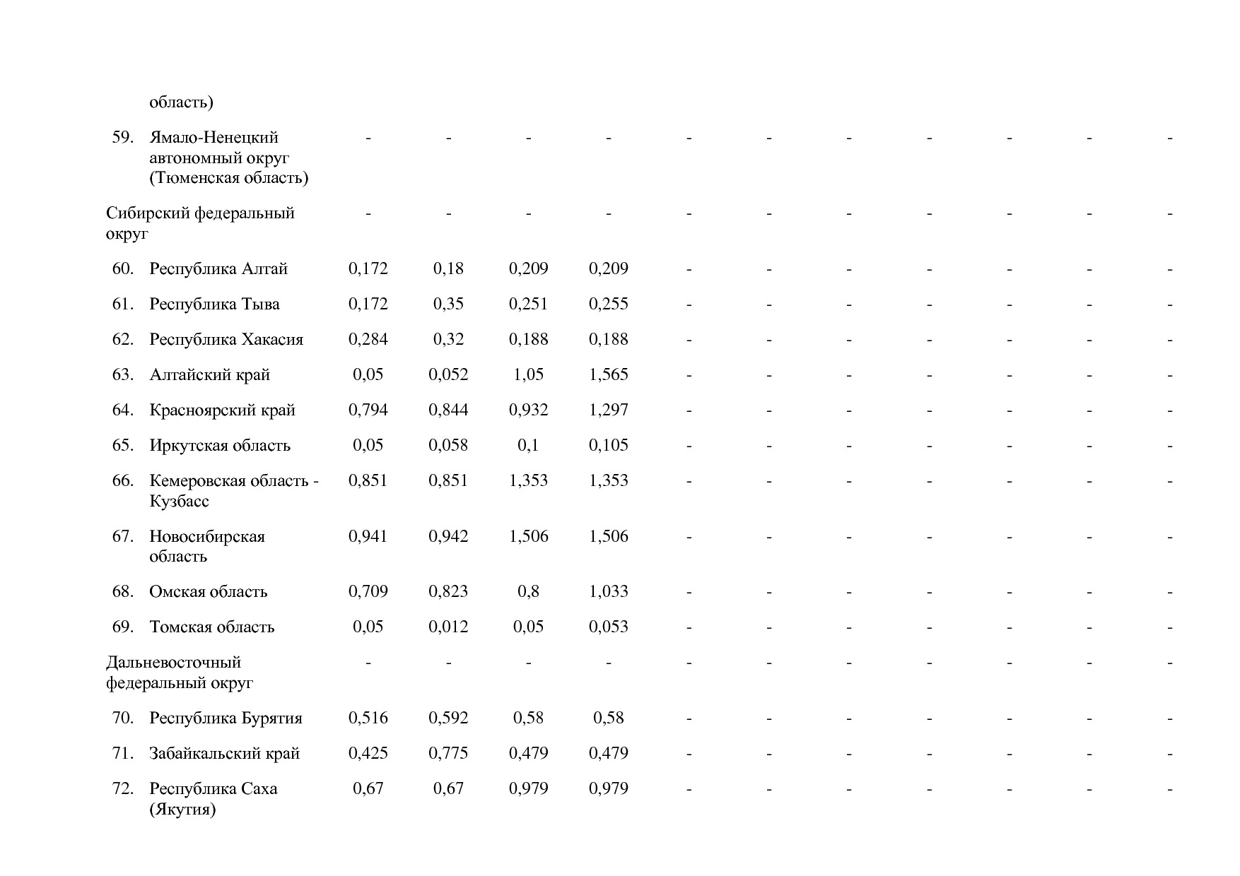 Постановление Правительства РФ от 15_04_2014 N 316 (ред_ от.pdf