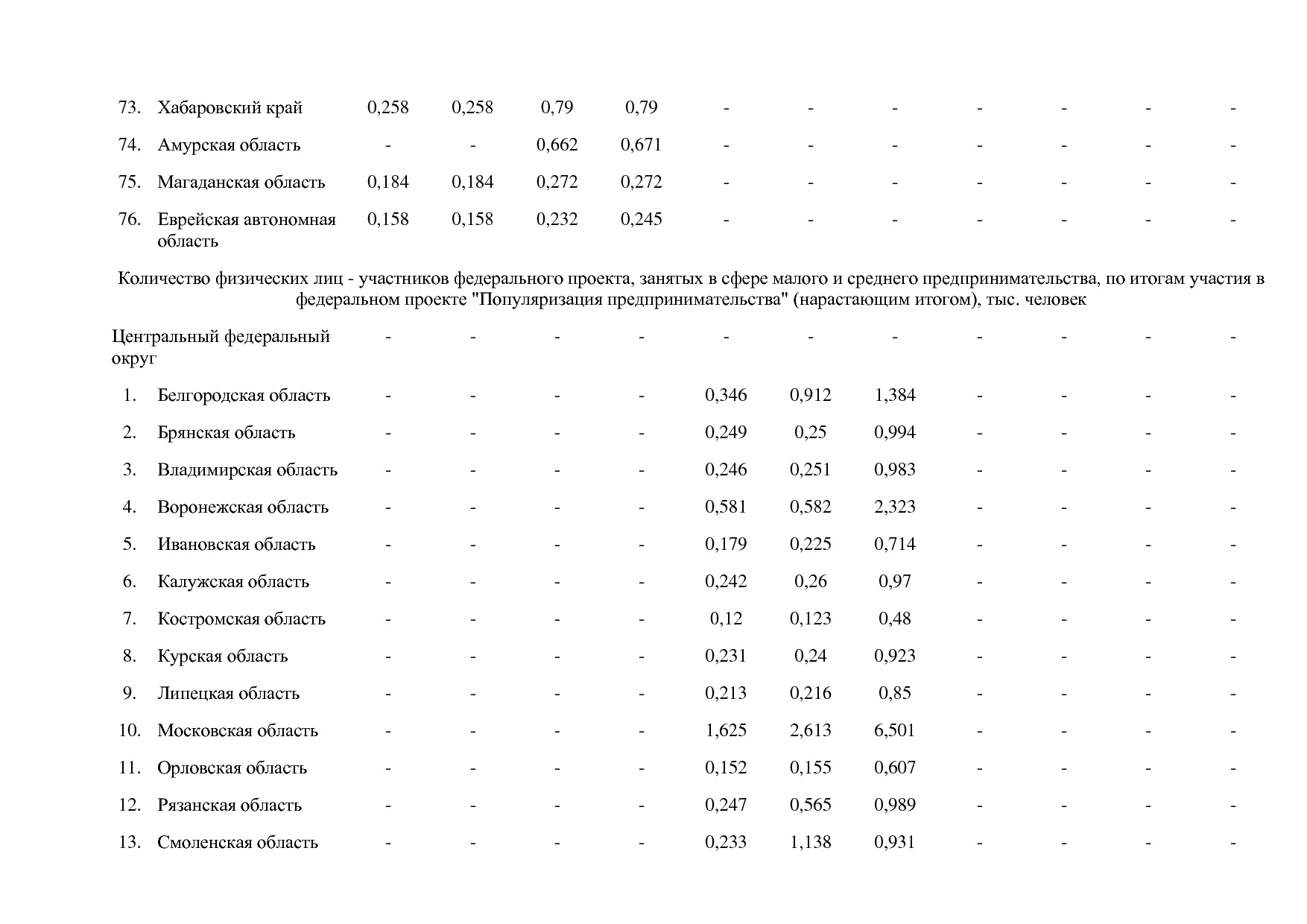 Постановление Правительства РФ от 15_04_2014 N 316 (ред_ от.pdf