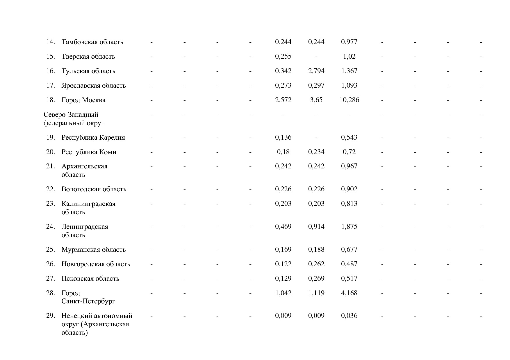 Постановление Правительства РФ от 15_04_2014 N 316 (ред_ от.pdf