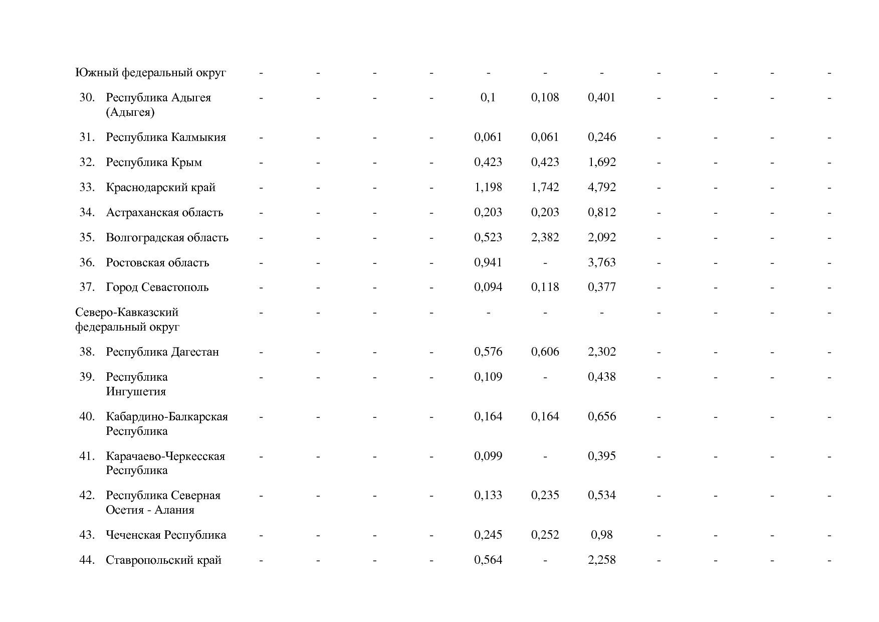 Постановление Правительства РФ от 15_04_2014 N 316 (ред_ от.pdf