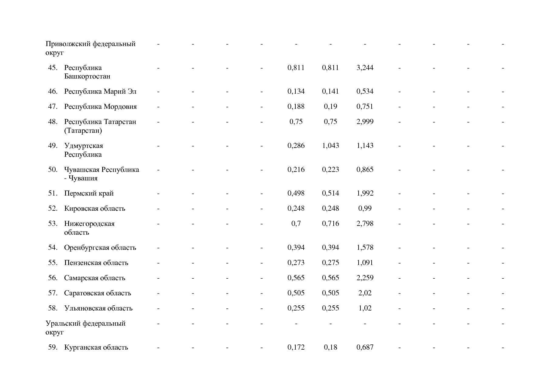 Постановление Правительства РФ от 15_04_2014 N 316 (ред_ от.pdf