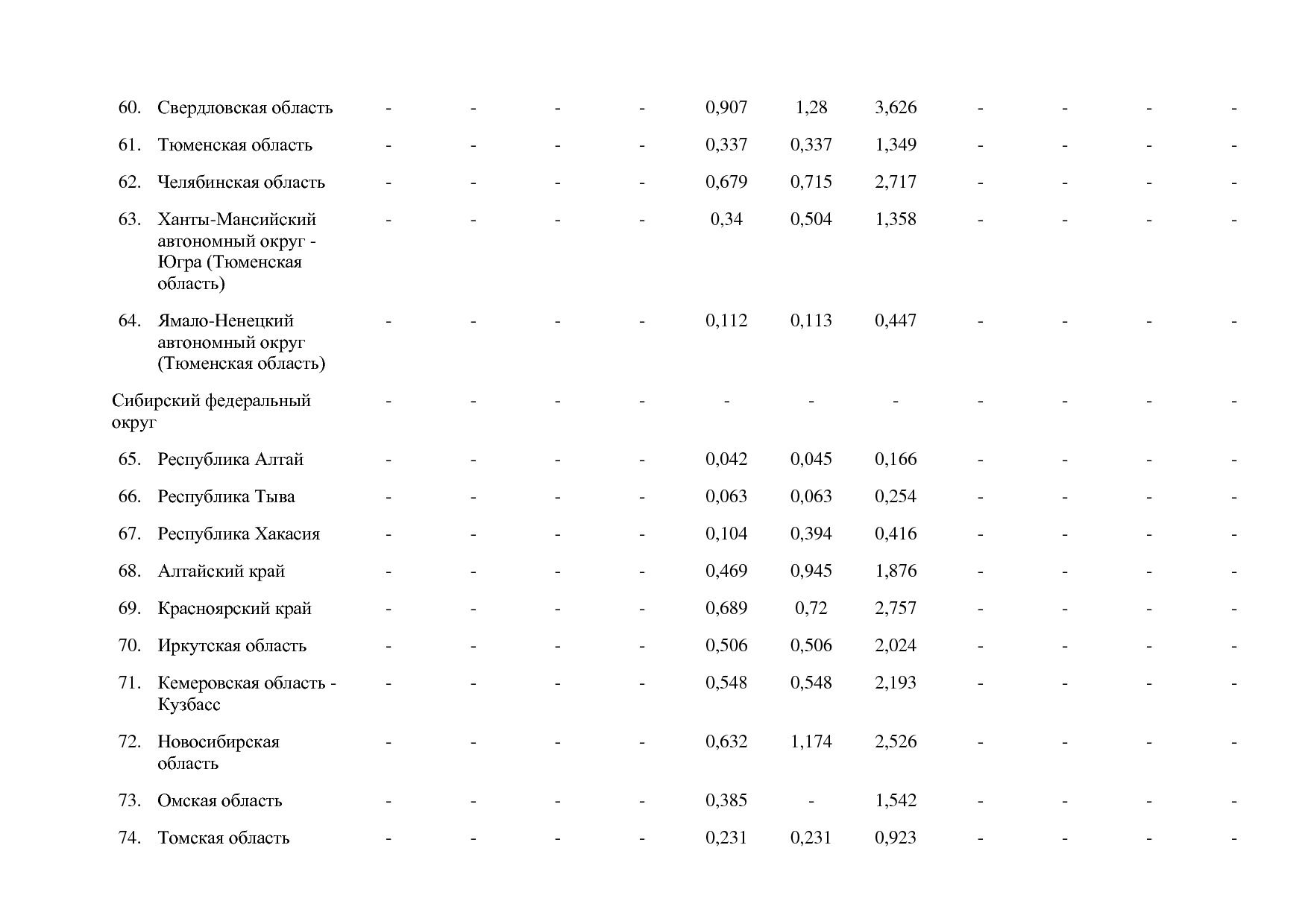 Постановление Правительства РФ от 15_04_2014 N 316 (ред_ от.pdf